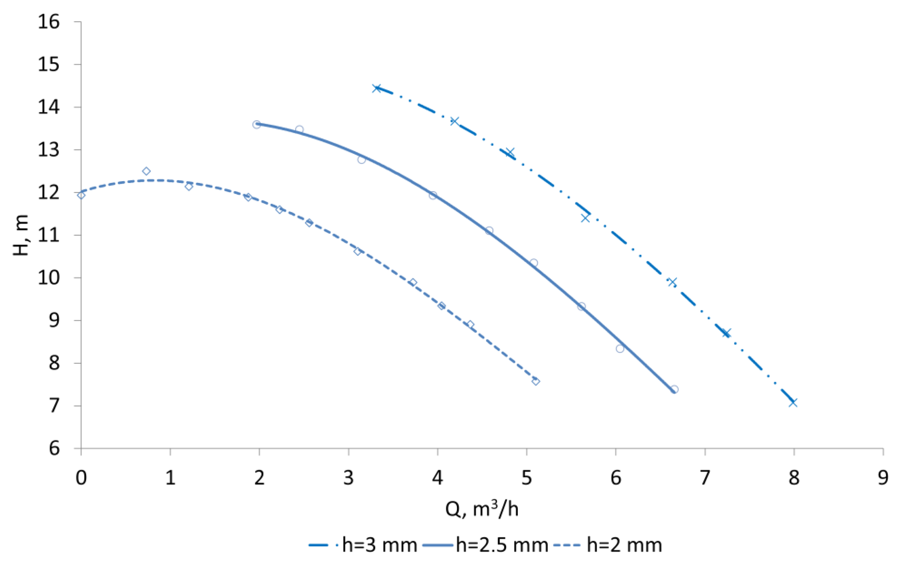 Energies 16 05158 g010 550