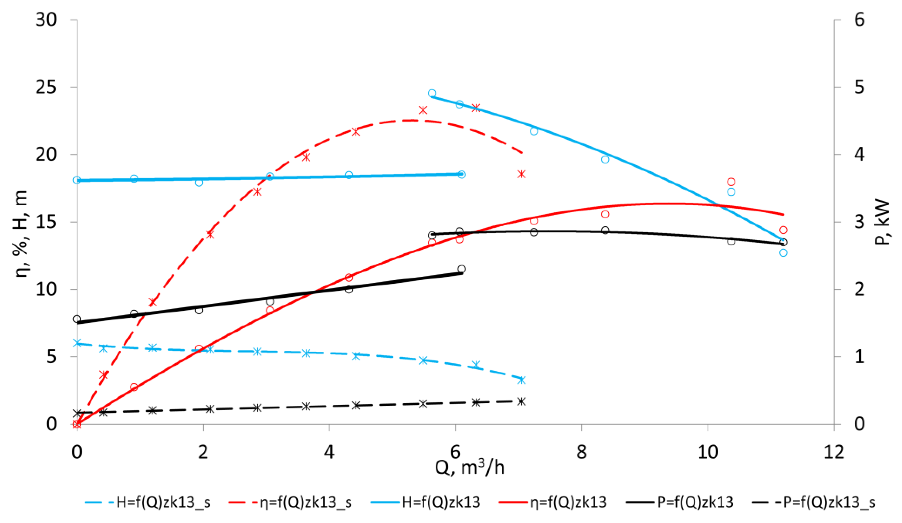 Energies 16 05158 g012 550