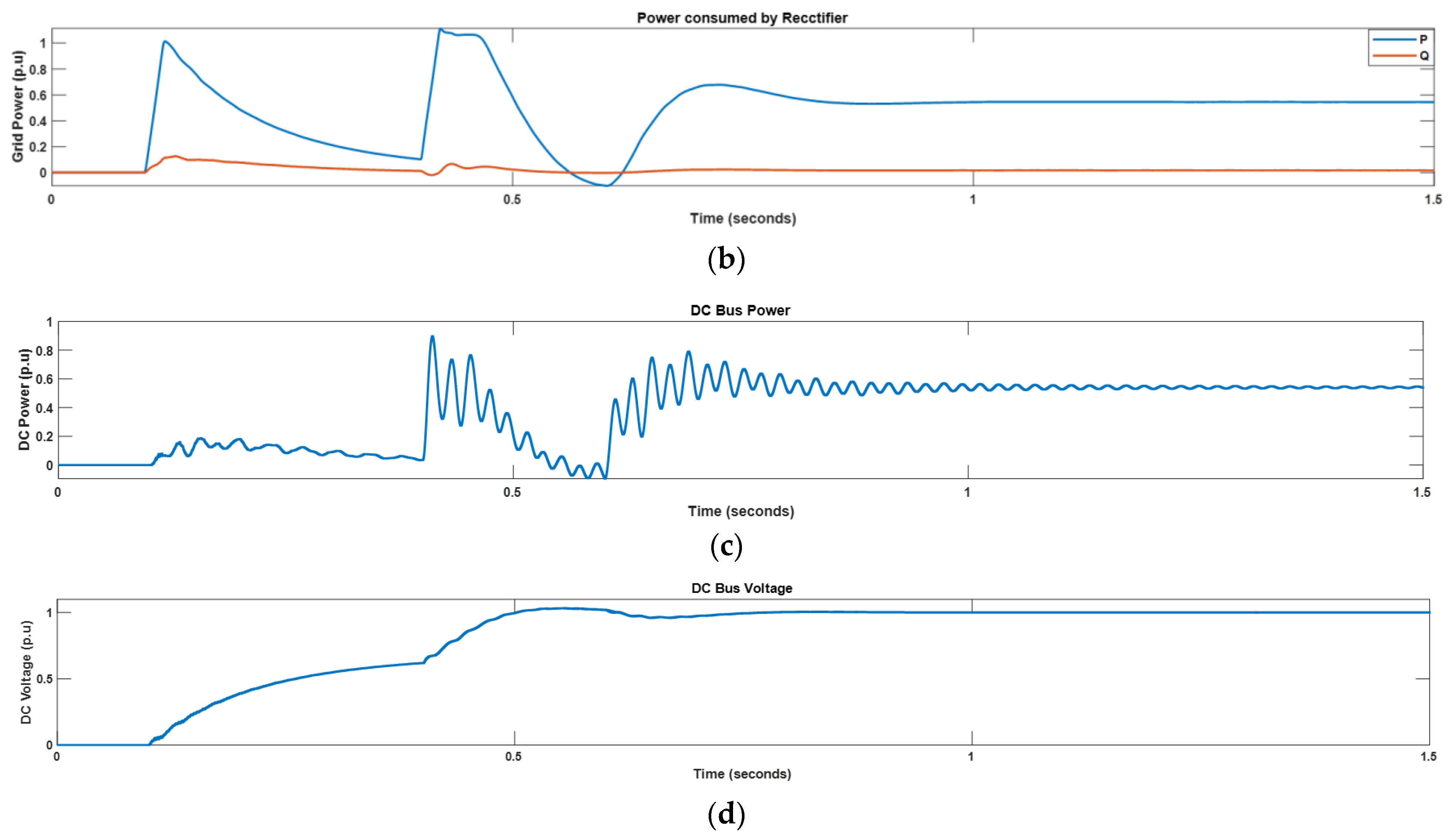 Energies 16 05159 g007b