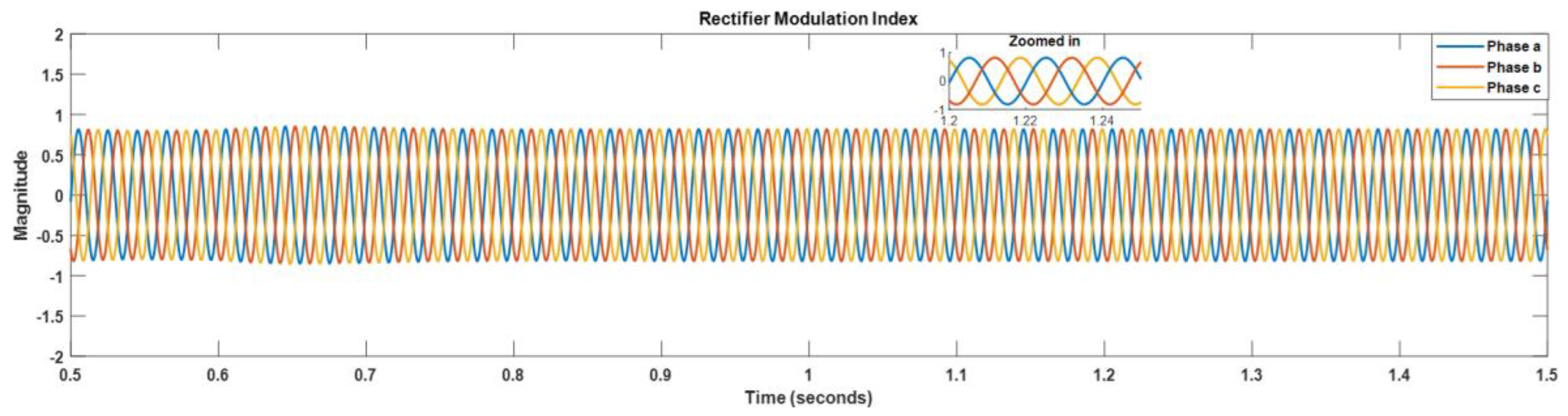 Energies 16 05159 g012