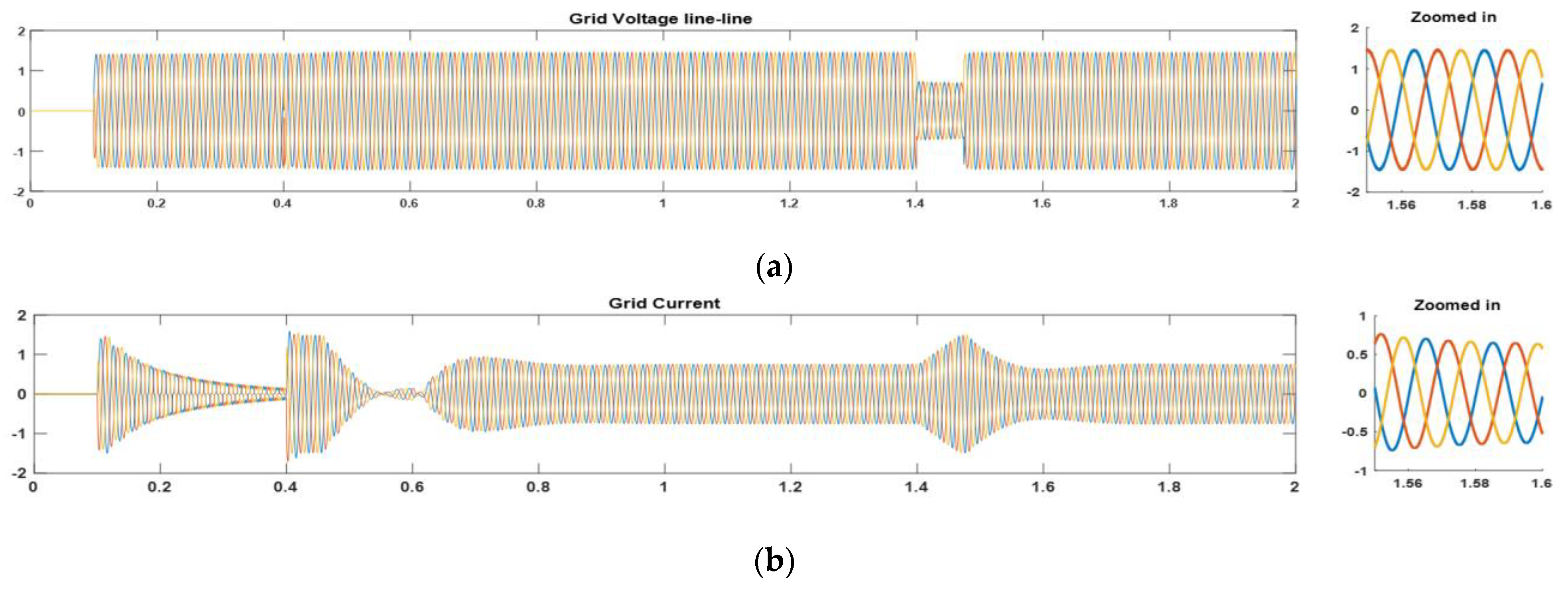 Energies 16 05159 g013a