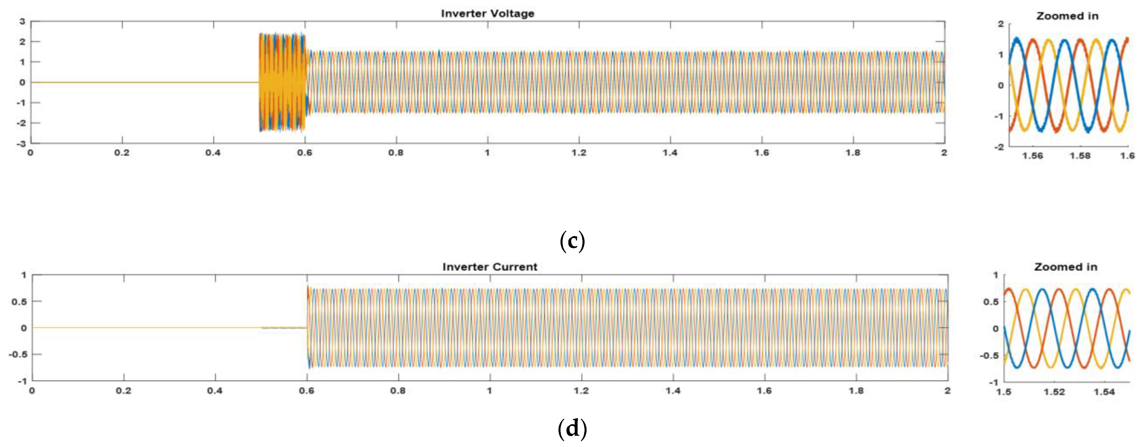 Energies 16 05159 g013b