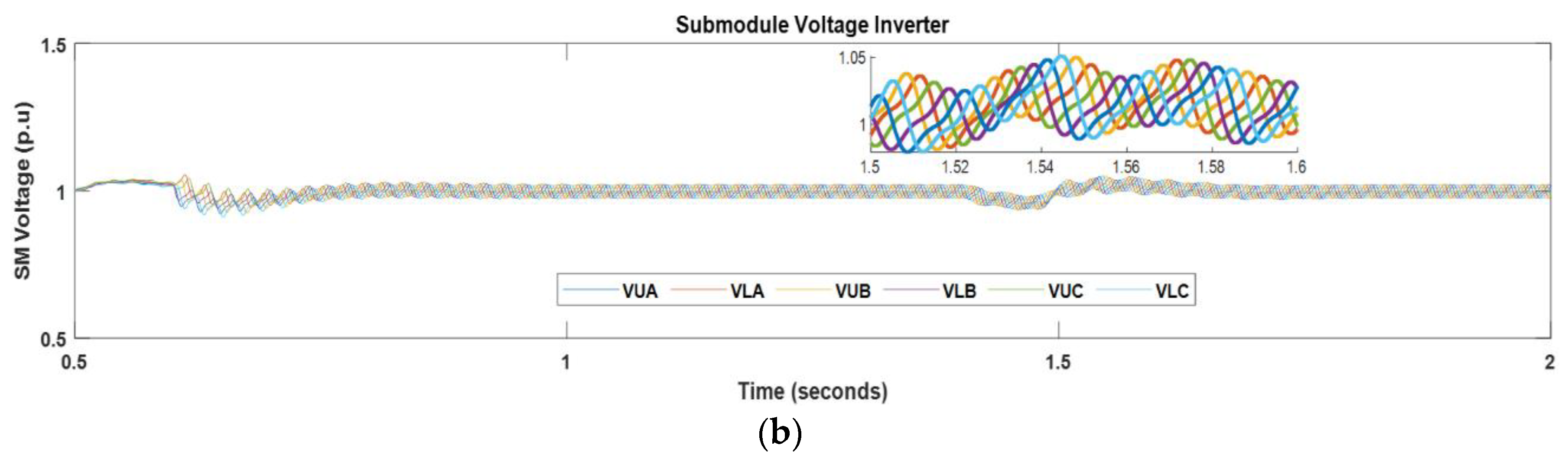 Energies 16 05159 g016b