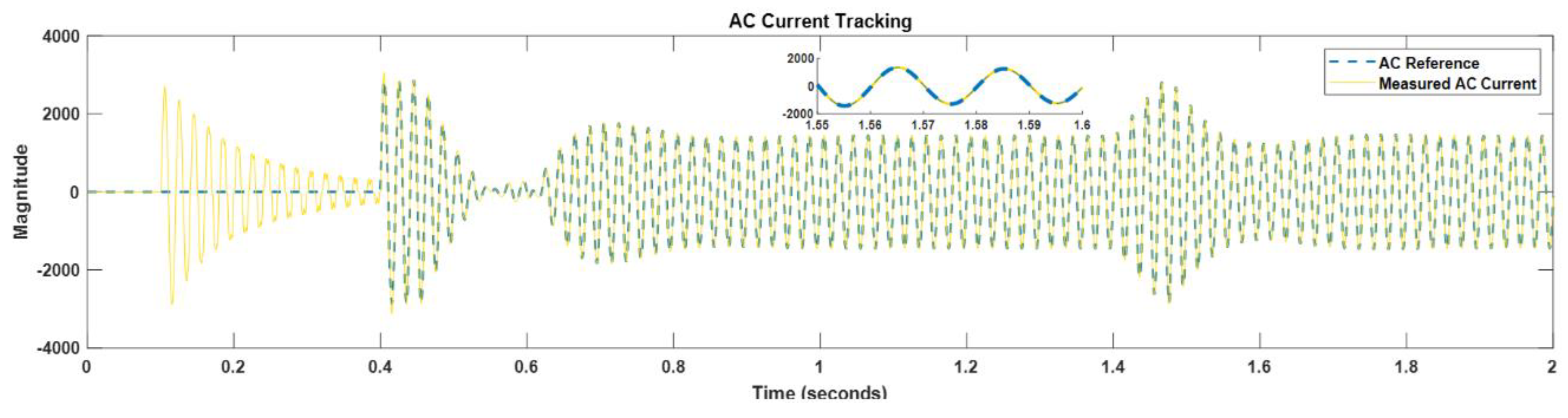 Energies 16 05159 g018