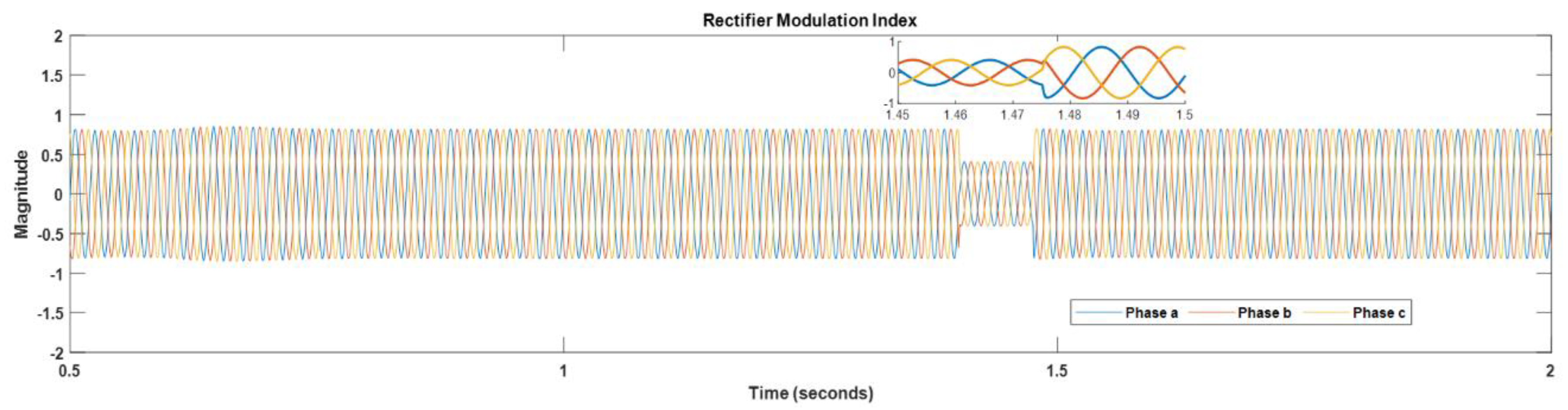 Energies 16 05159 g019