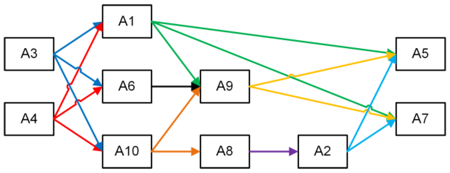 Energies 16 05161 g002 Energies 16 05161 g002