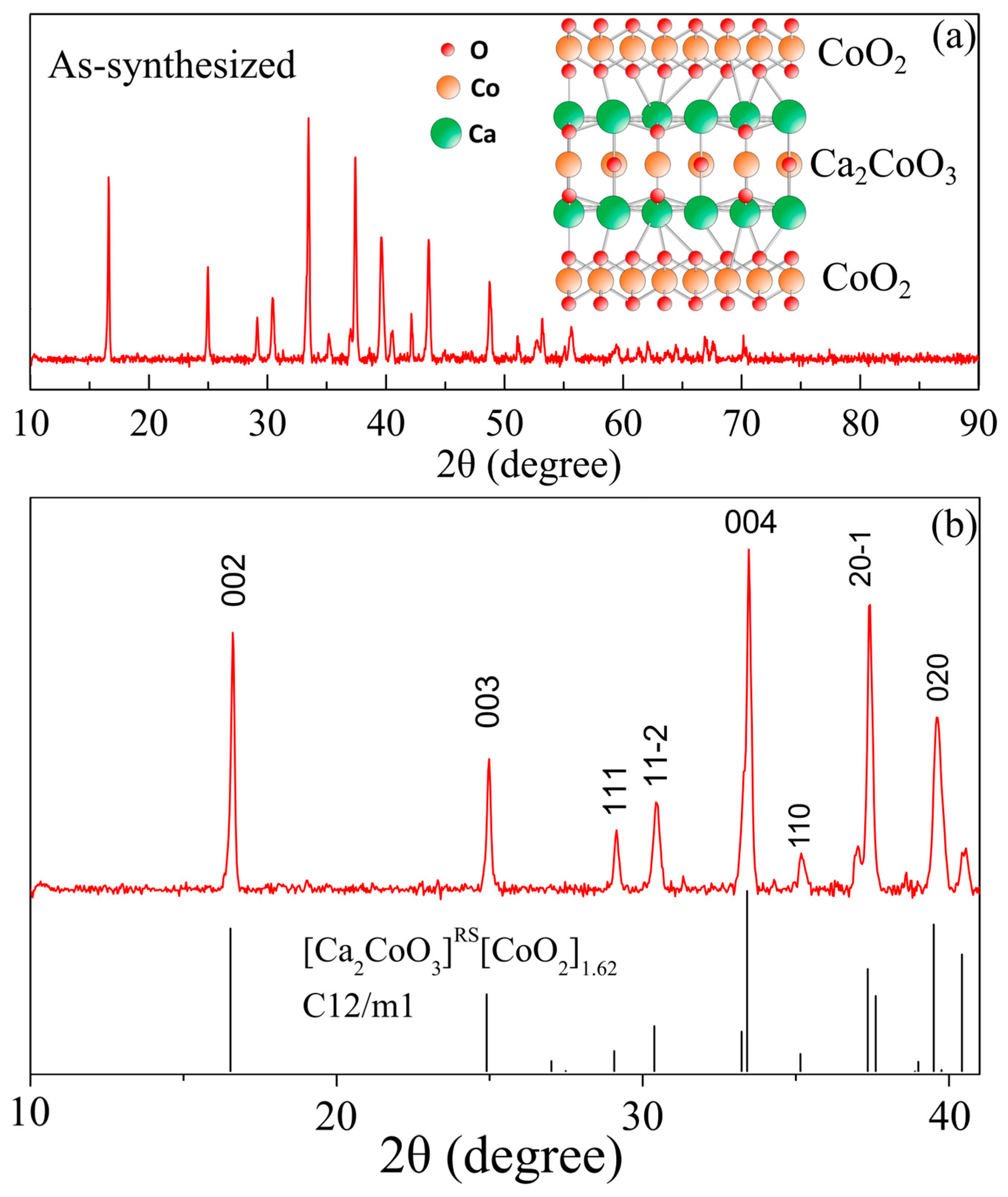 Energies 16 05162 g002 Energies 16 05162 g002