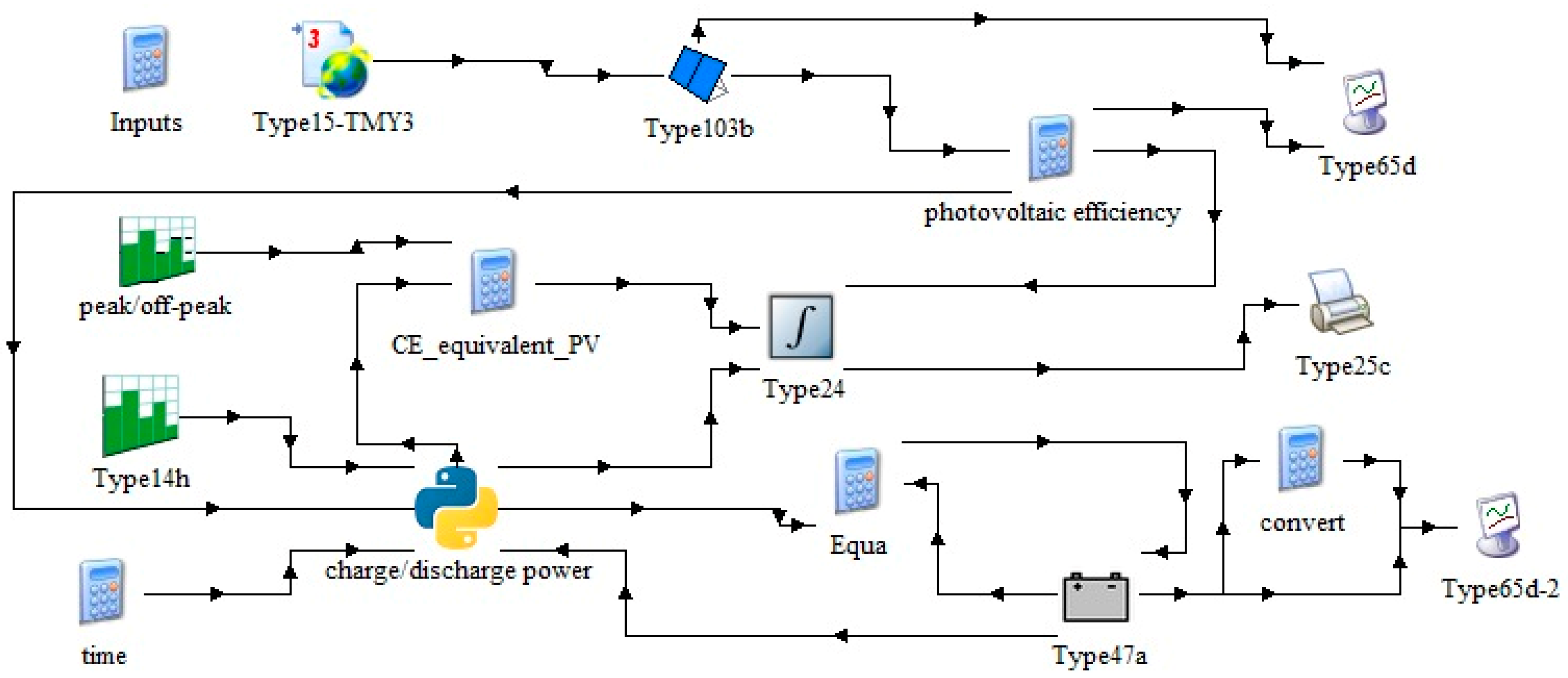 Energies 16 05165 g004 Energies 16 05165 g004