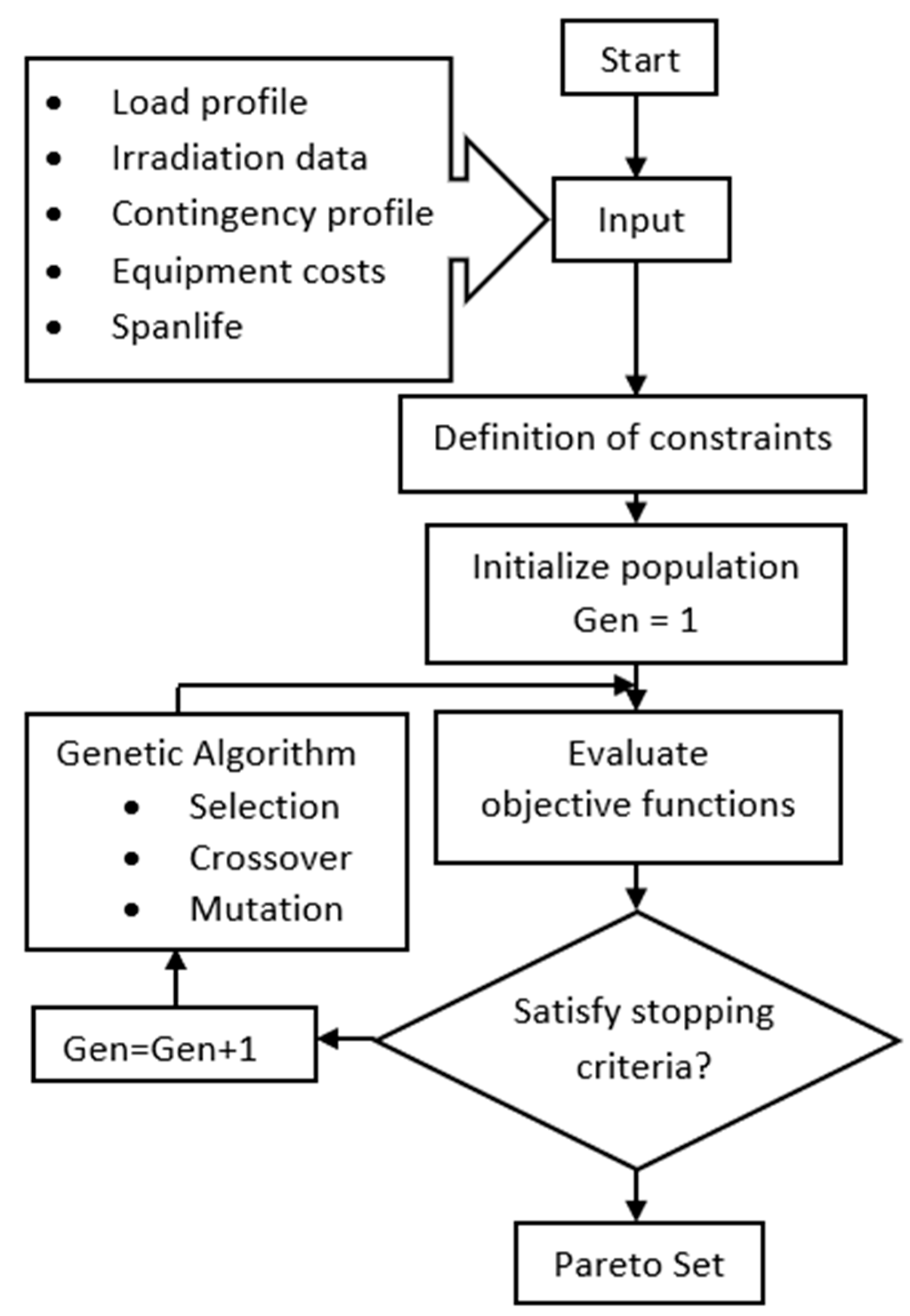 Energies 16 05165 g005 Energies 16 05165 g005