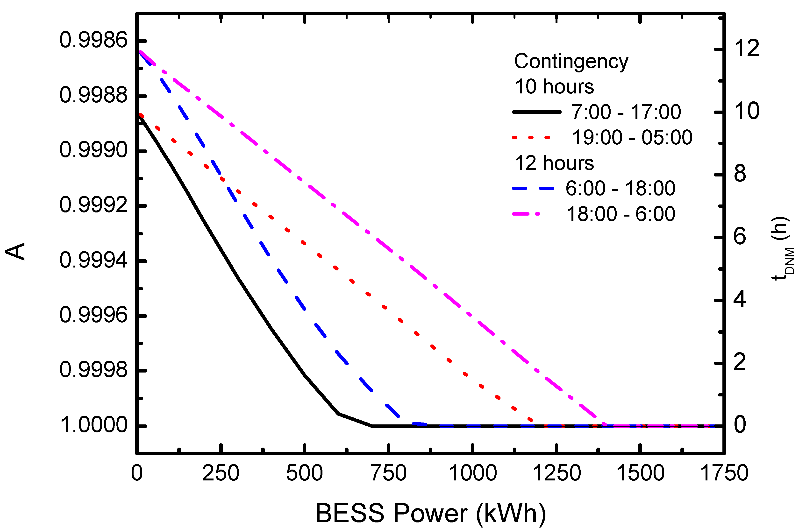Energies 16 05165 g006 Energies 16 05165 g006