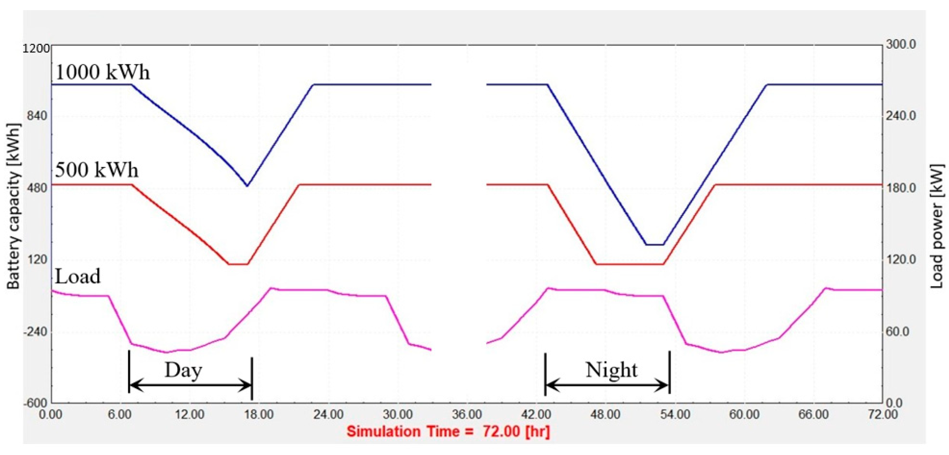 Energies 16 05165 g007 Energies 16 05165 g007