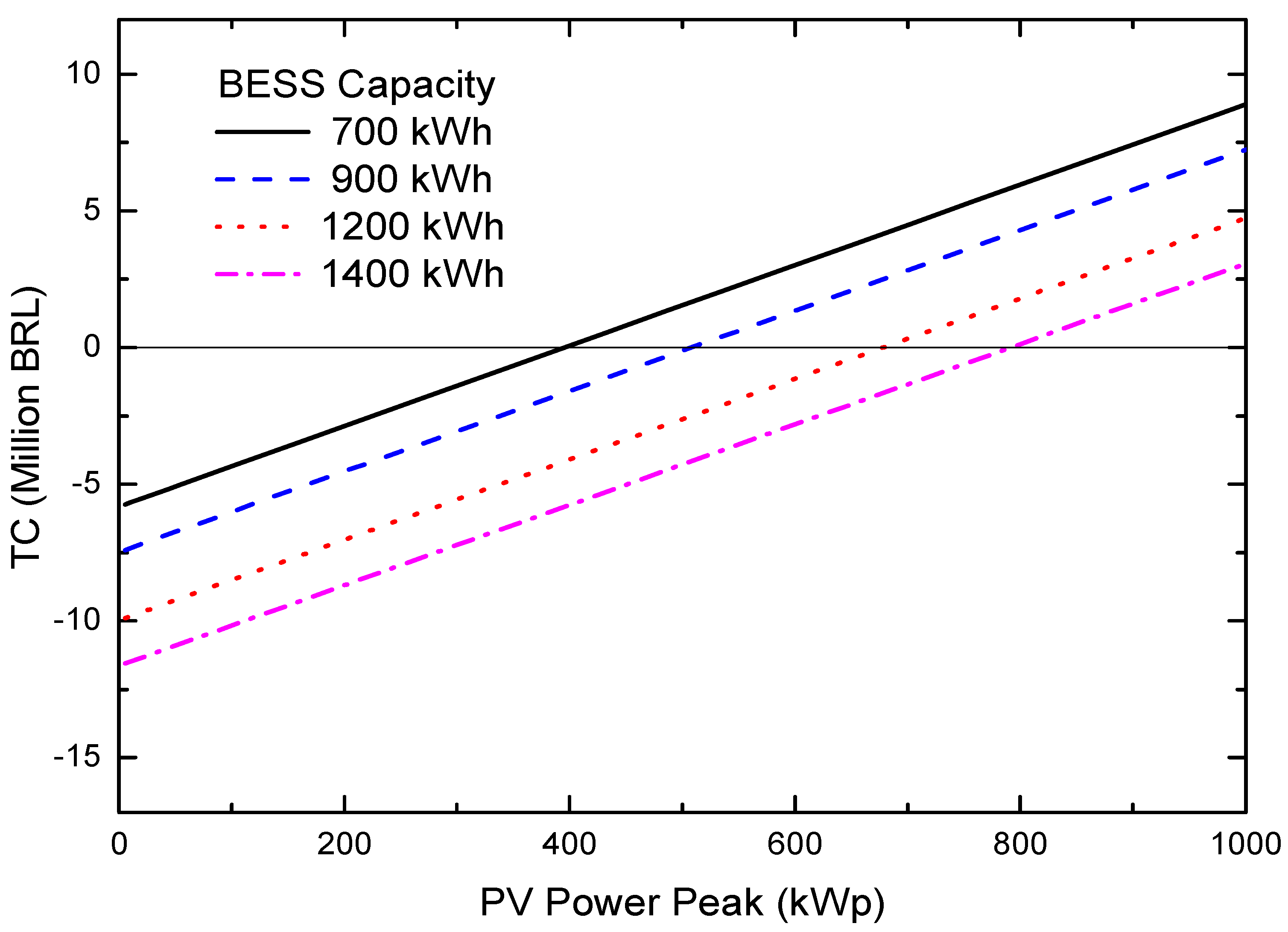 Energies 16 05165 g008 Energies 16 05165 g008