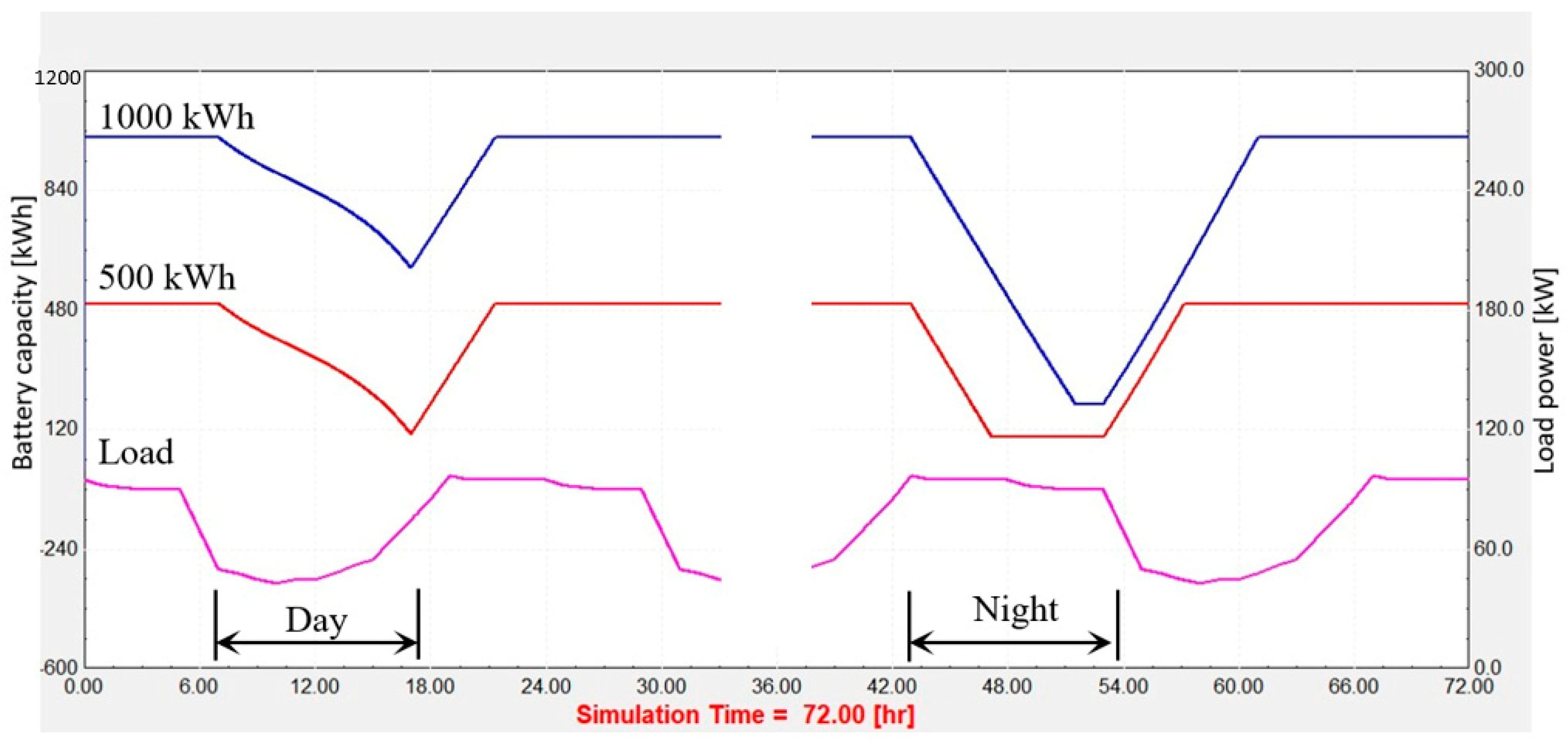 Energies 16 05165 g009 Energies 16 05165 g009