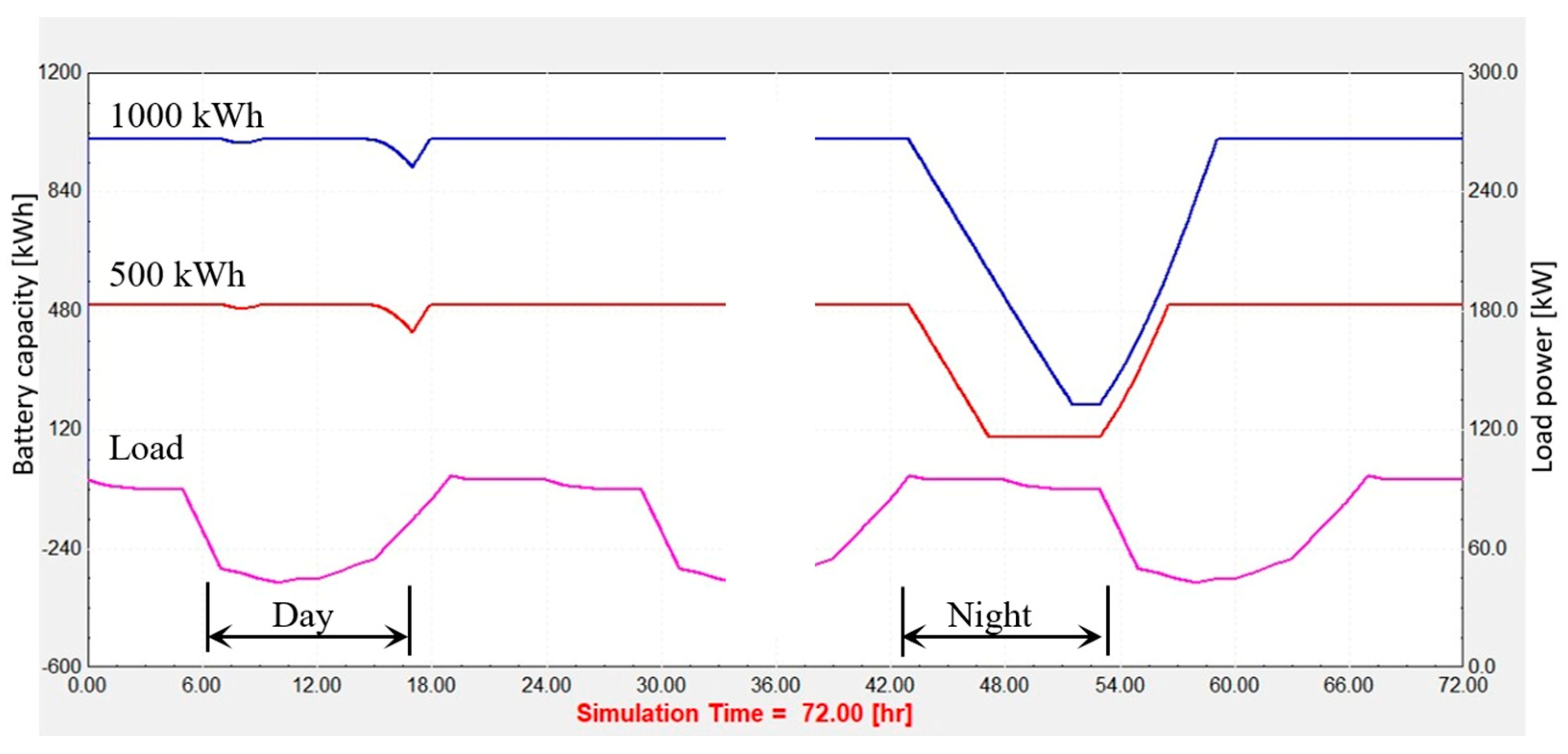 Energies 16 05165 g010 Energies 16 05165 g010