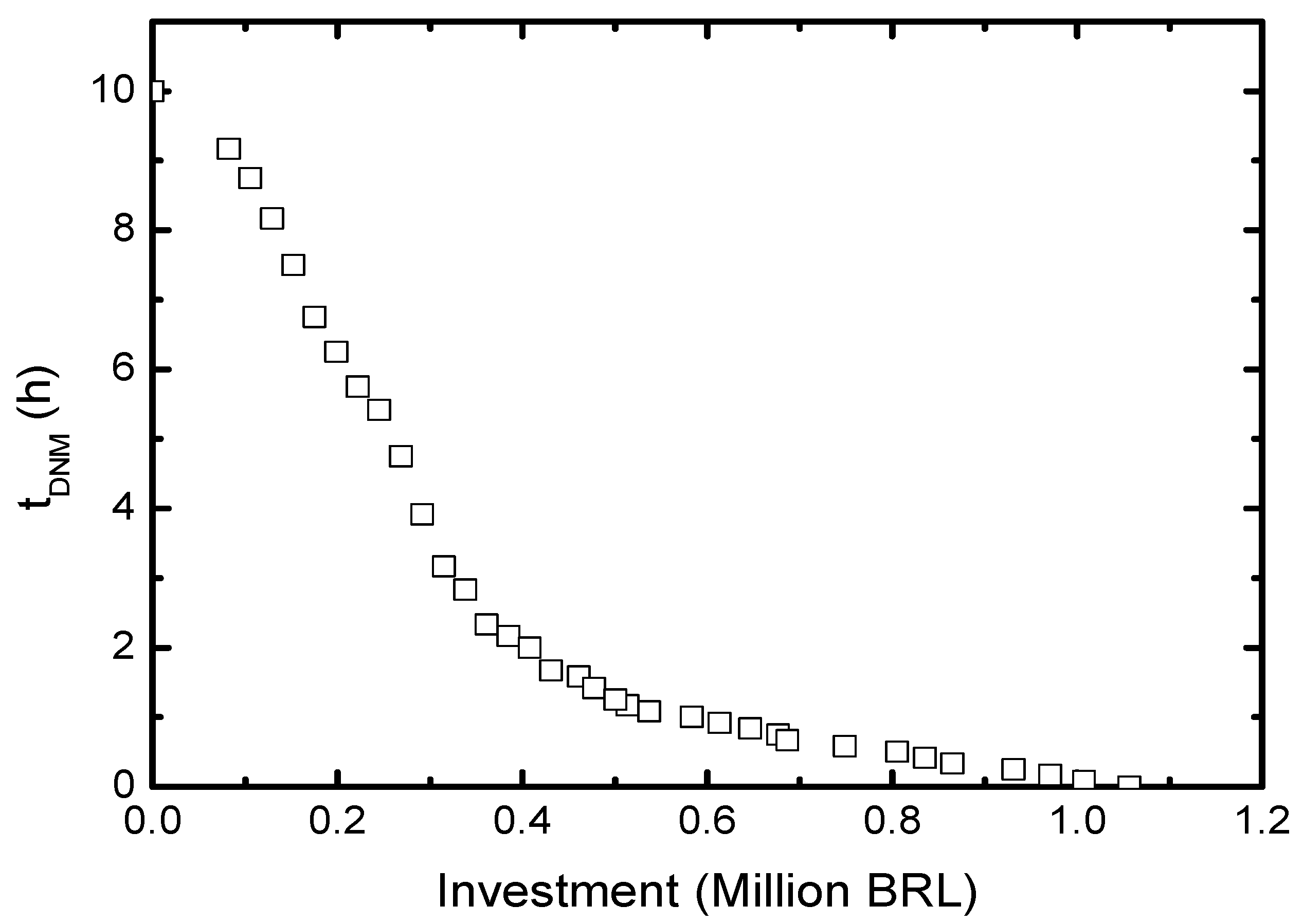 Energies 16 05165 g011 Energies 16 05165 g011