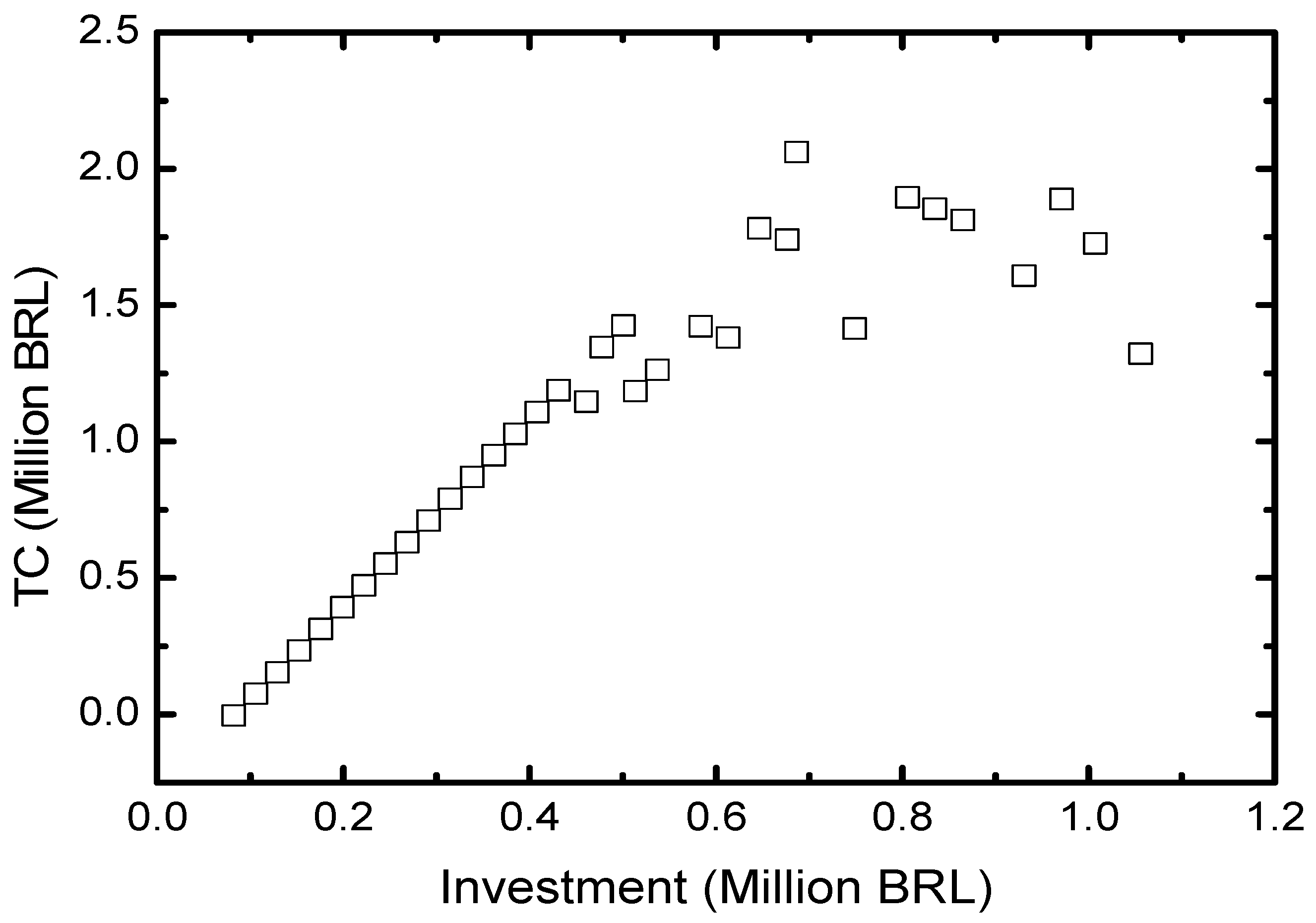Energies 16 05165 g012 Energies 16 05165 g012