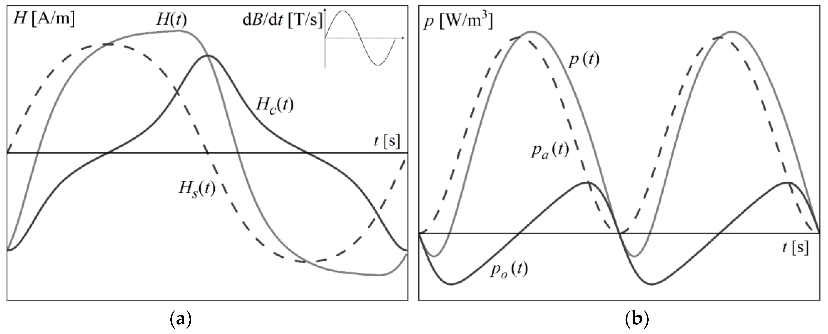 Energies 16 05167 g003
