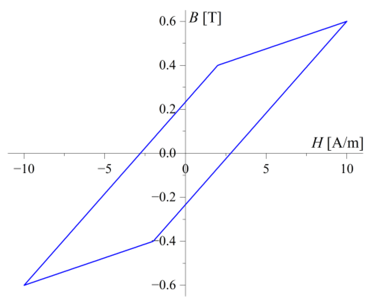 Energies 16 05167 g004