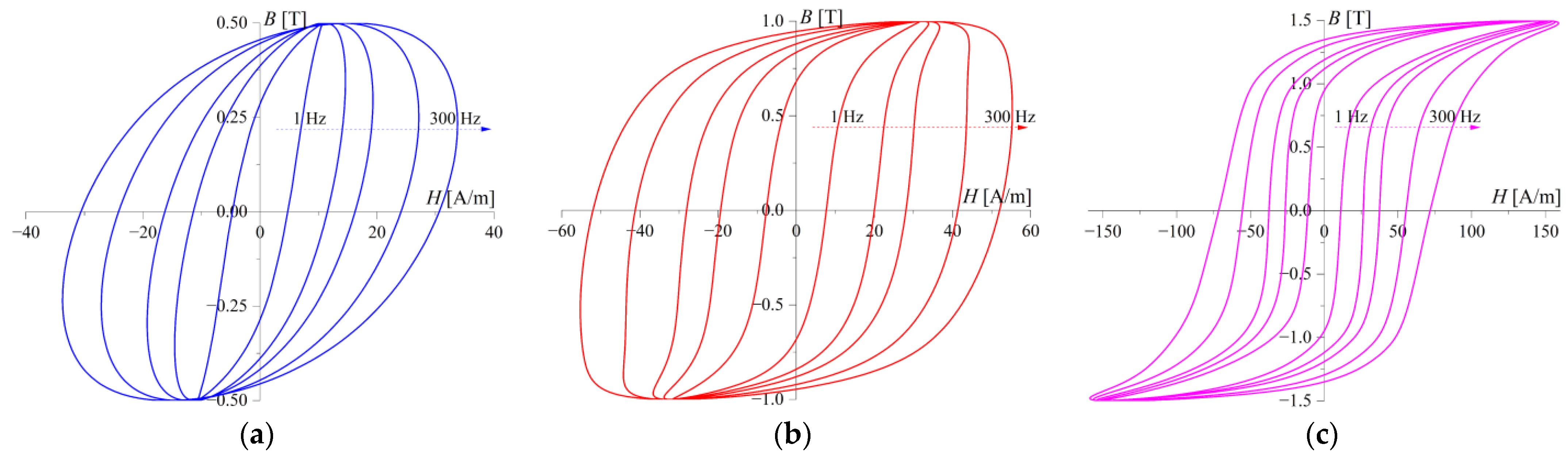 Energies 16 05167 g005