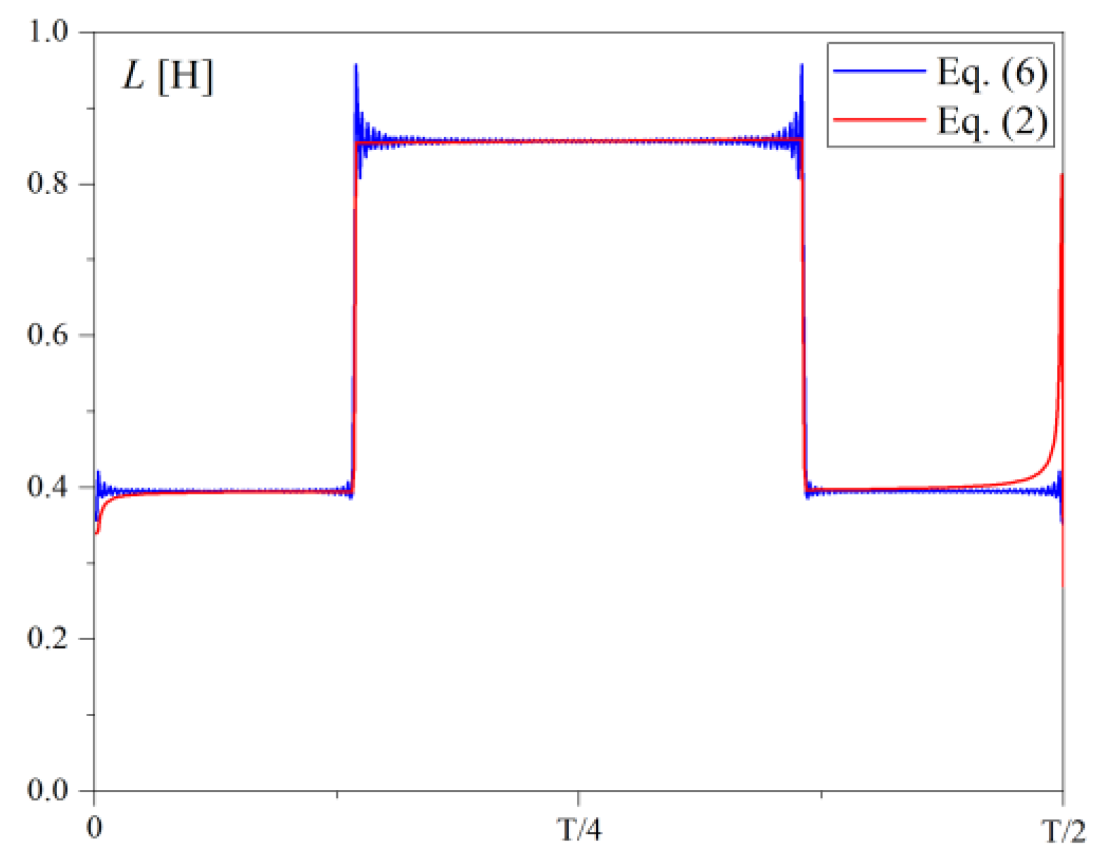 Energies 16 05167 g006