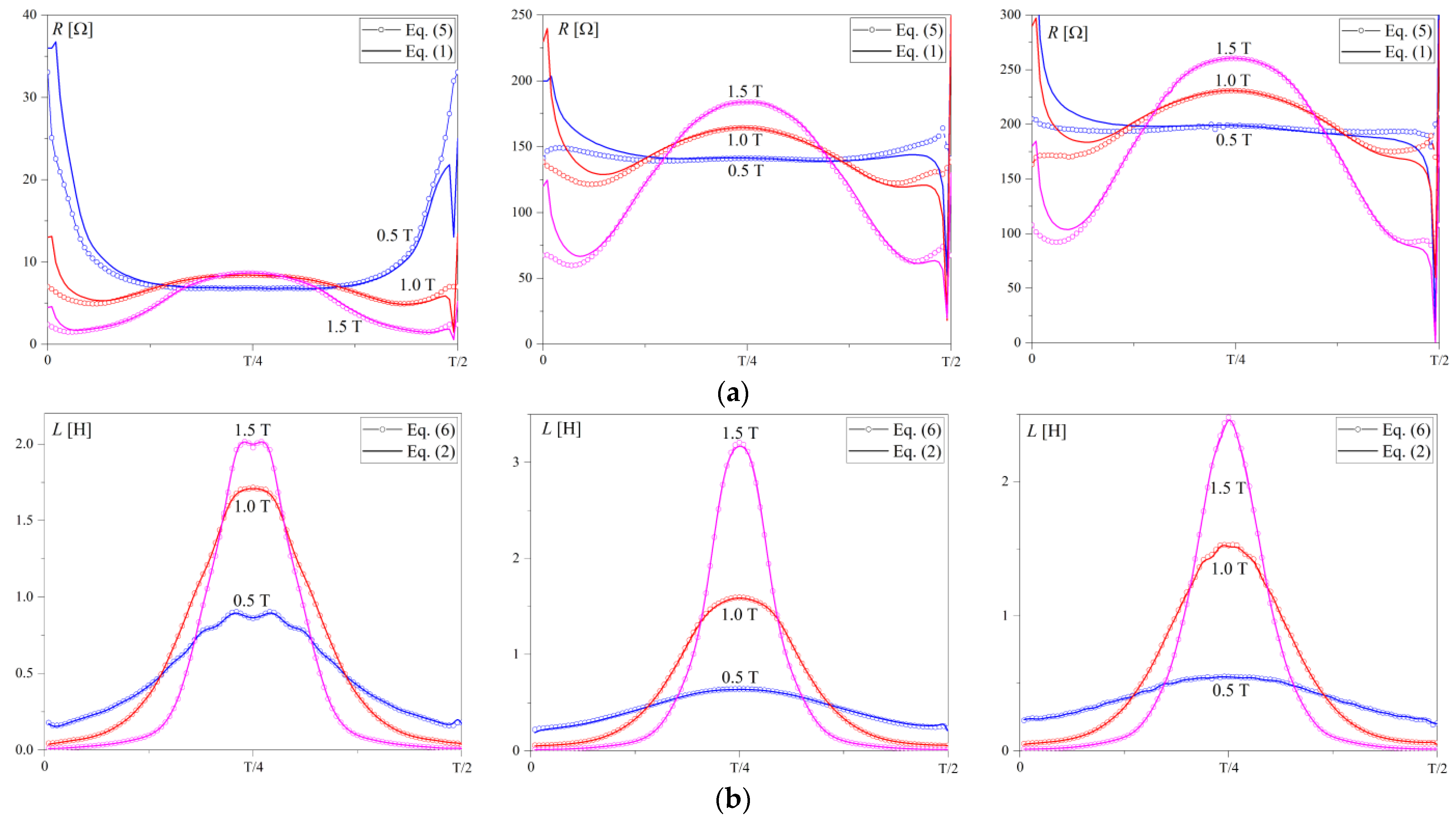 Energies 16 05167 g008