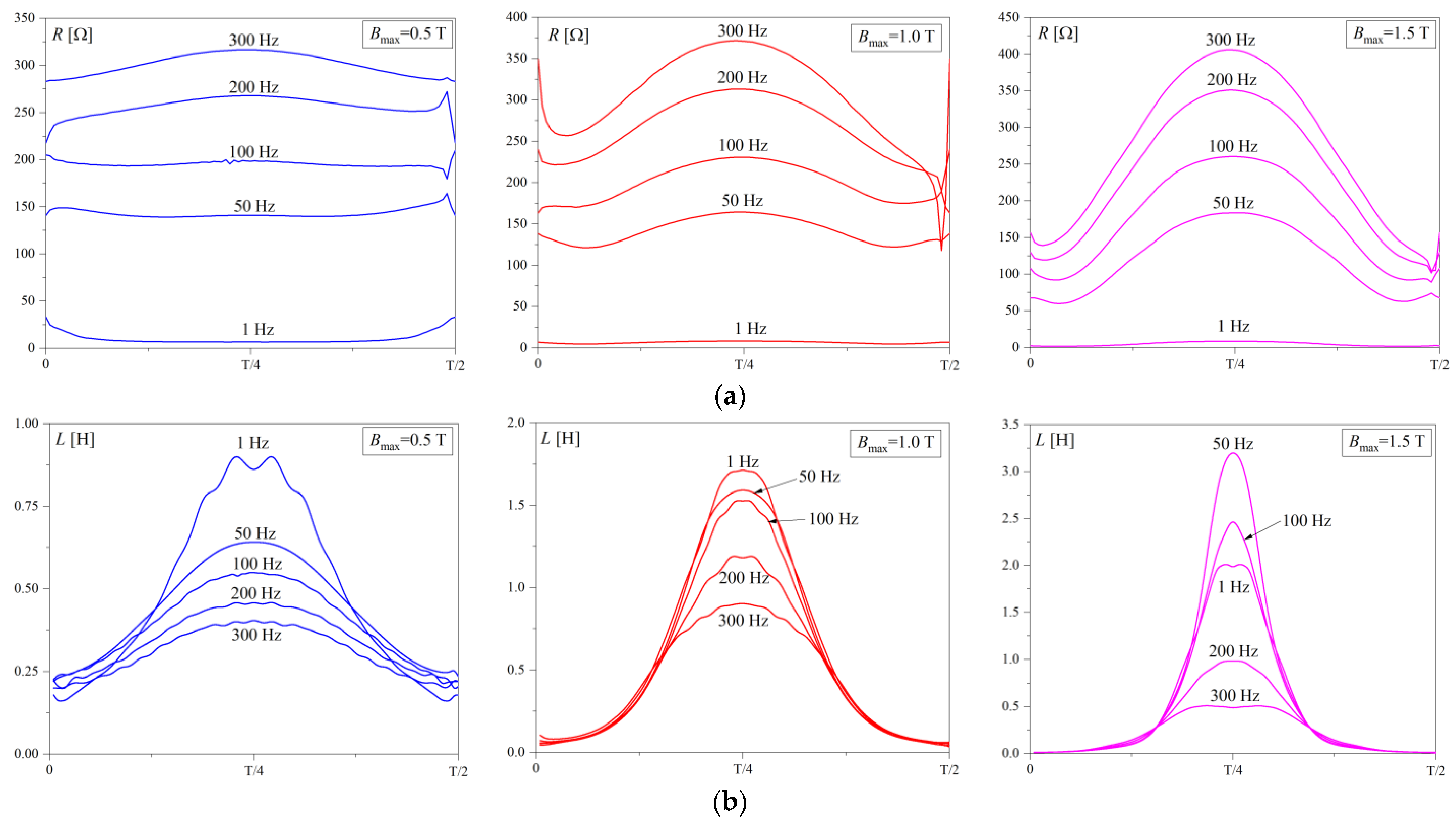 Energies 16 05167 g009