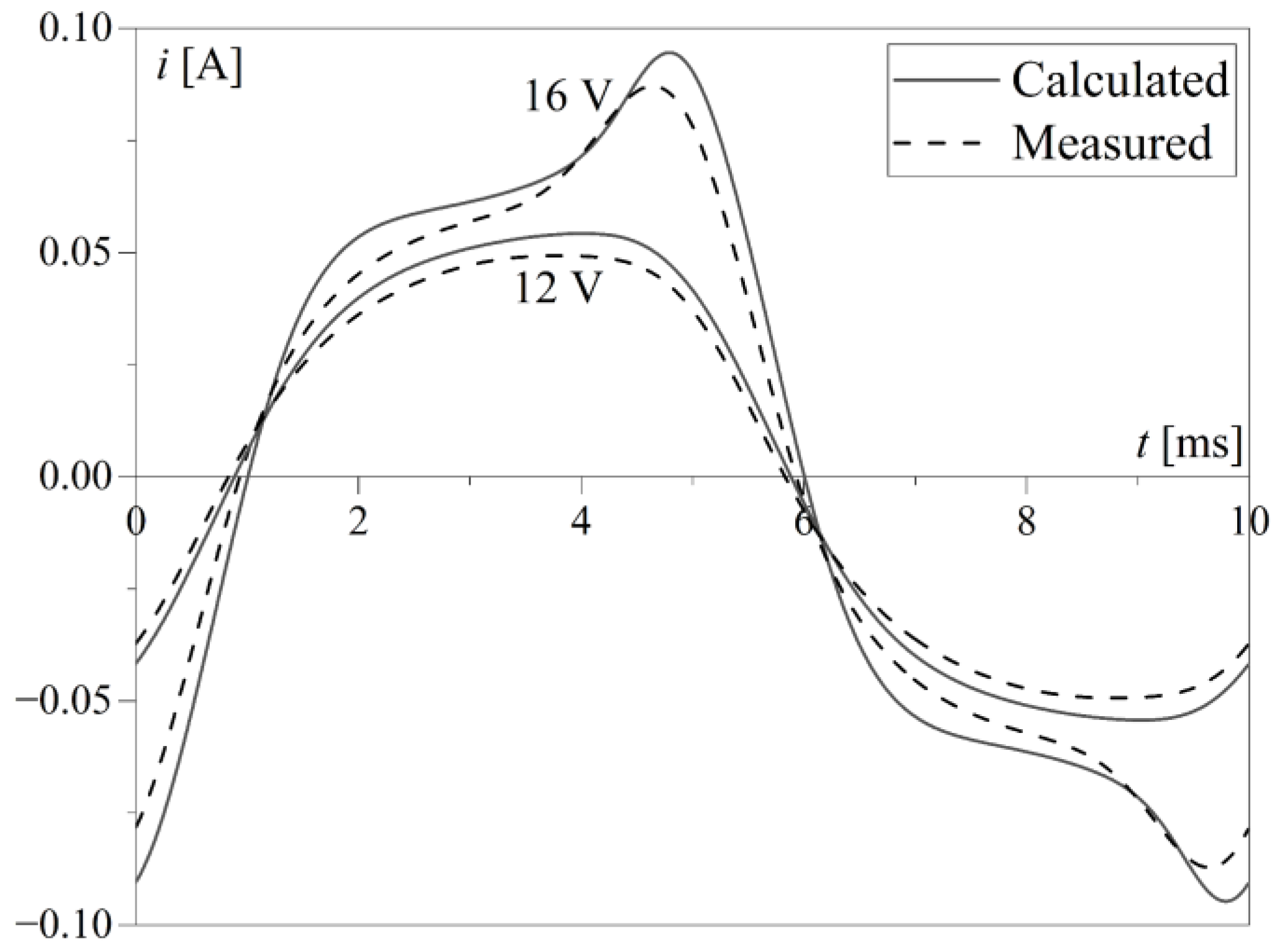 Energies 16 05167 g013