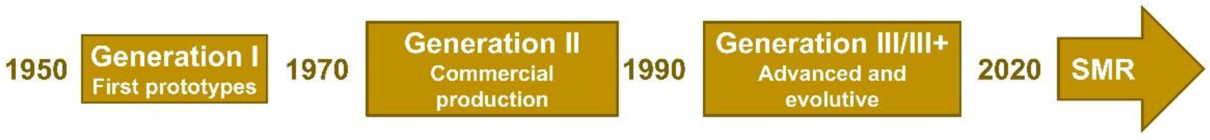 Energies 16 05168 g002 Energies 16 05168 g002