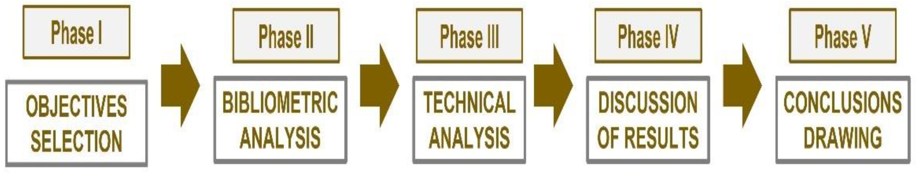 Energies 16 05168 g005 Energies 16 05168 g005
