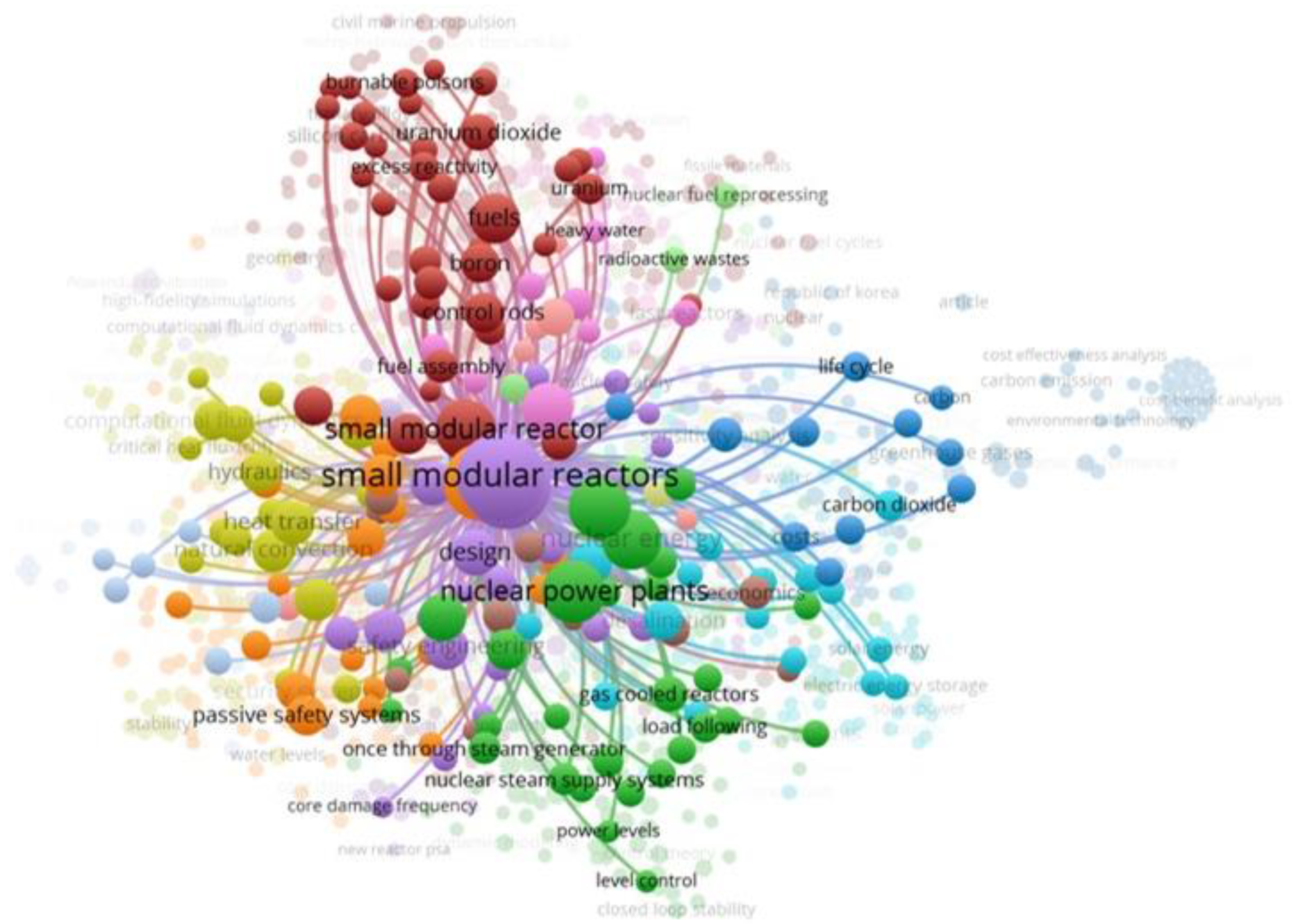 Energies 16 05168 g009 Energies 16 05168 g009