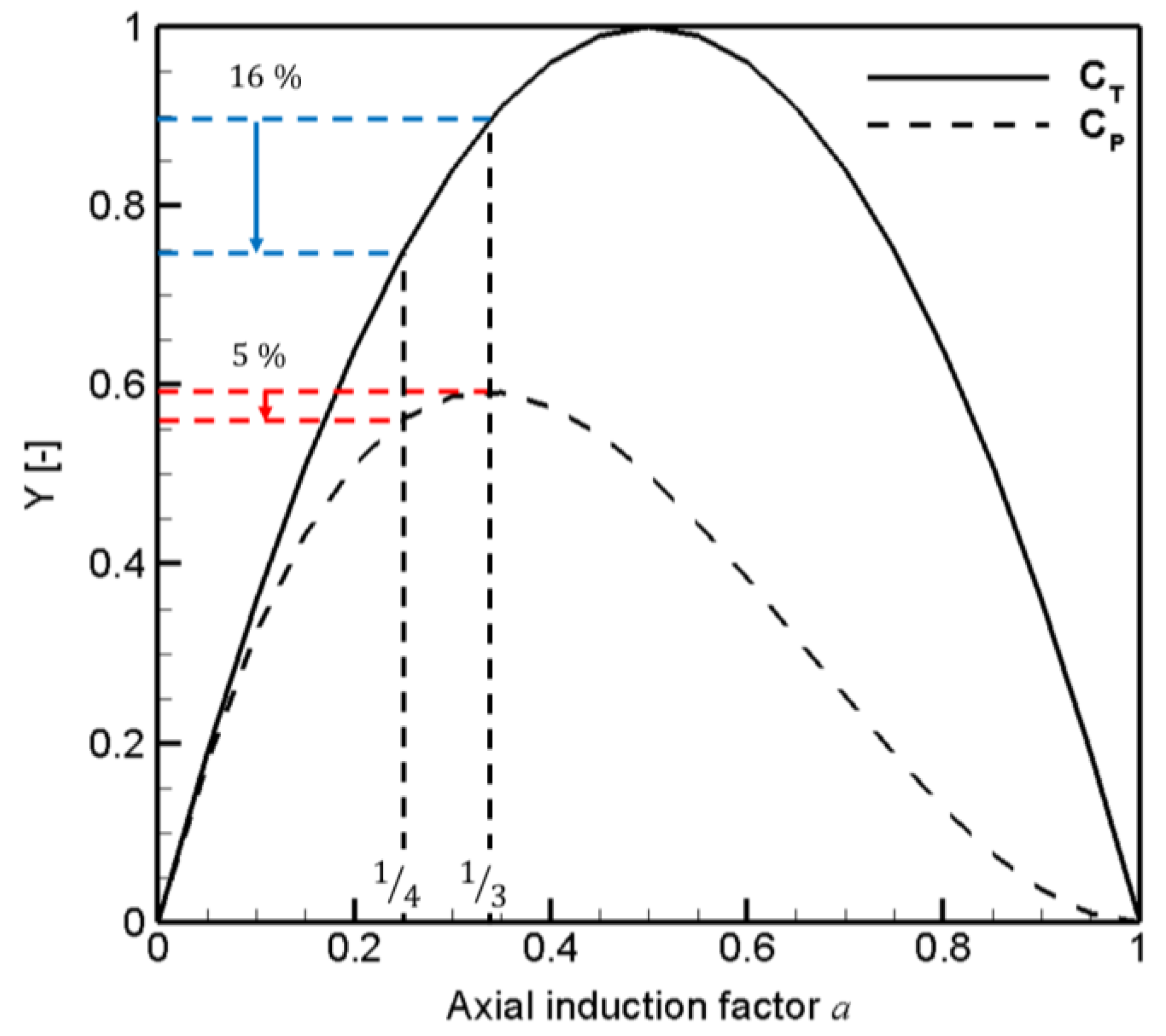 Energies 16 05169 g002