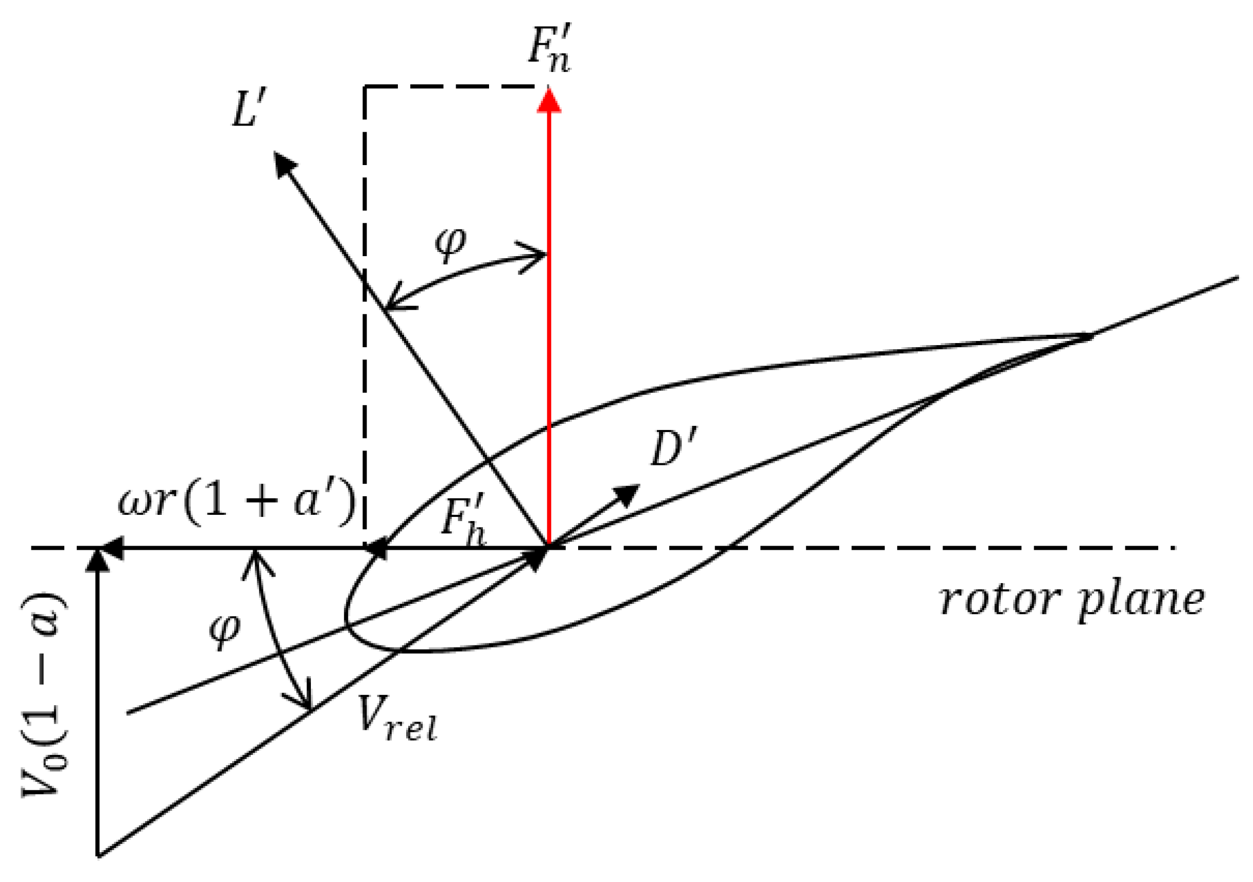 Energies 16 05169 g003