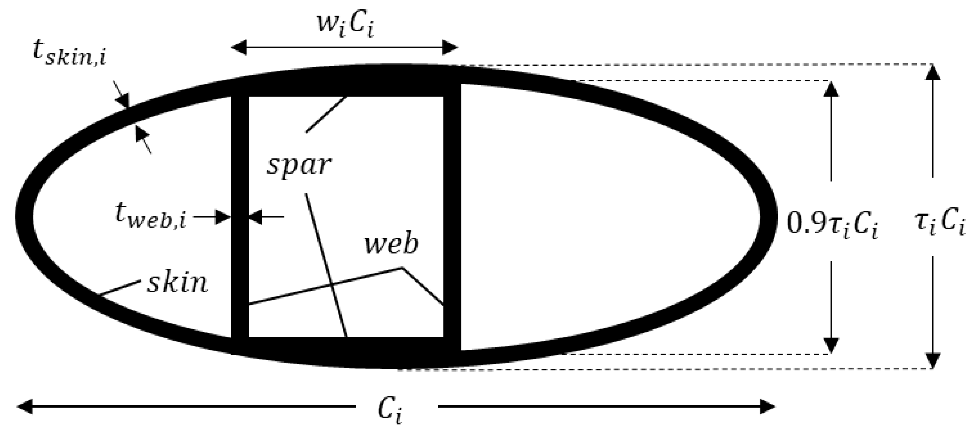 Energies 16 05169 g005