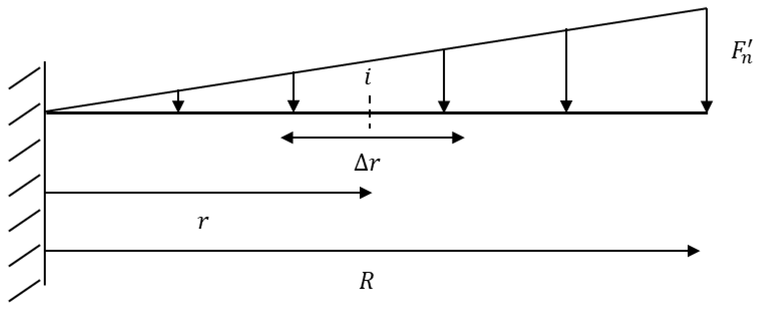 Energies 16 05169 g006