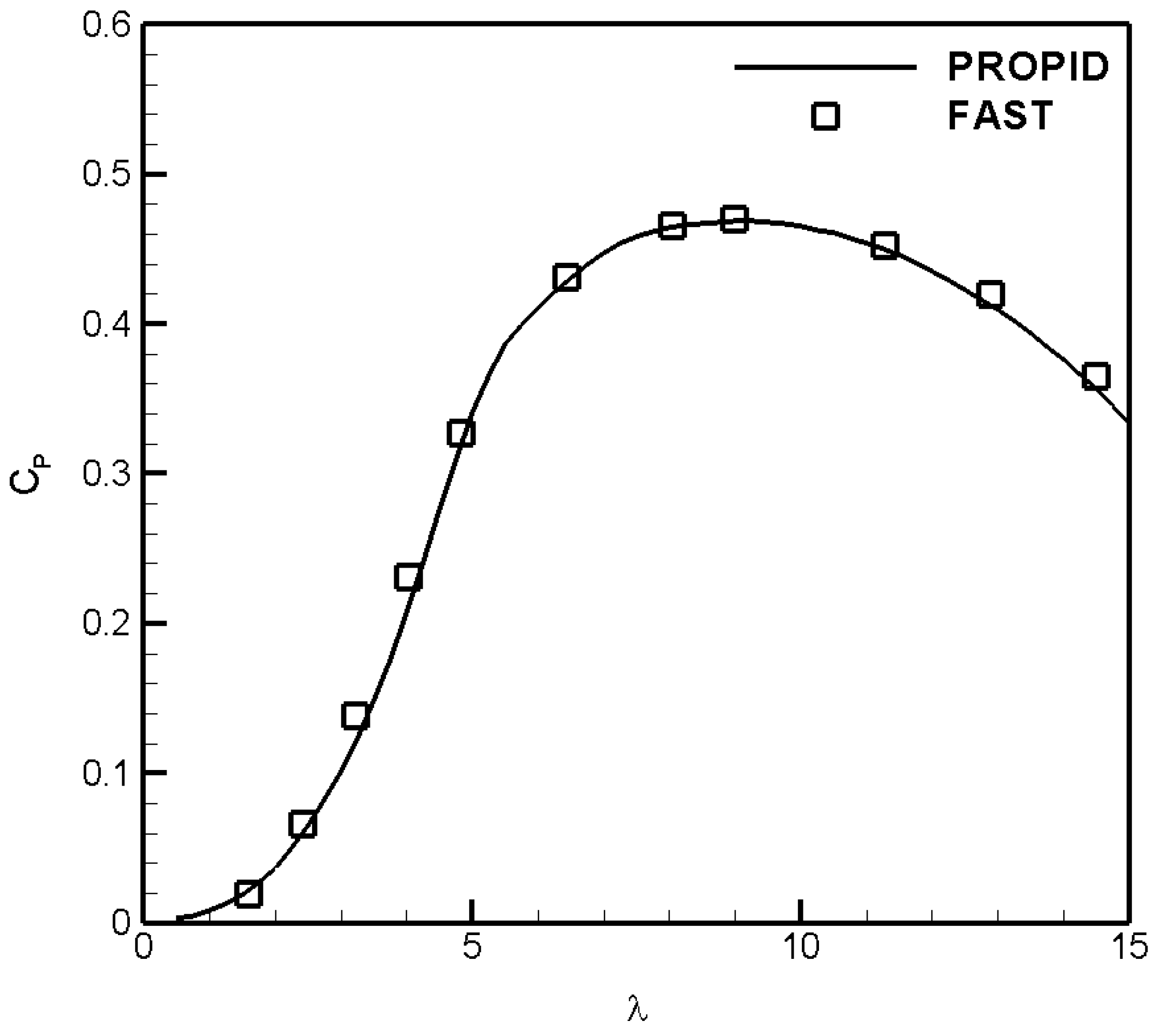 Energies 16 05169 g007
