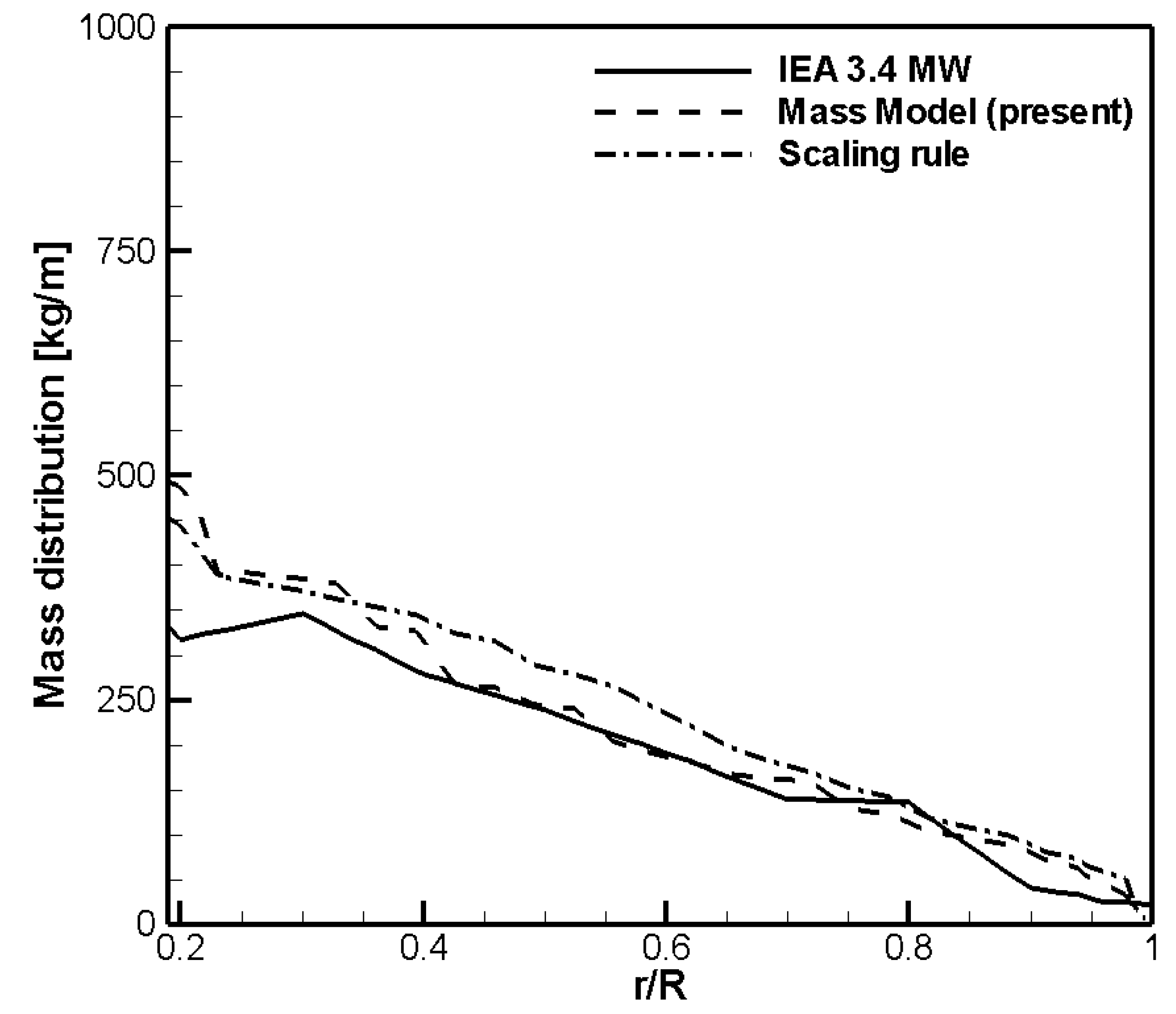 Energies 16 05169 g008