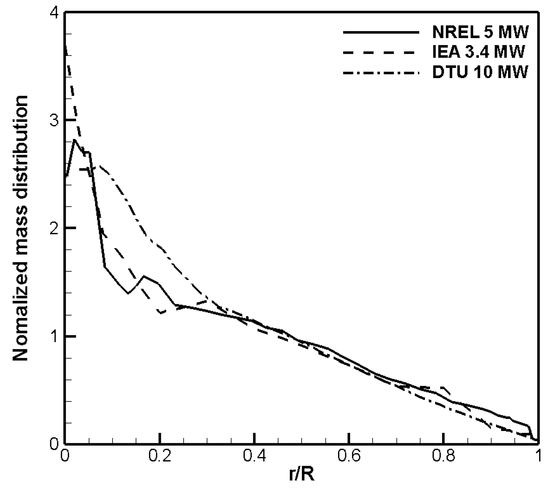 Energies 16 05169 g010