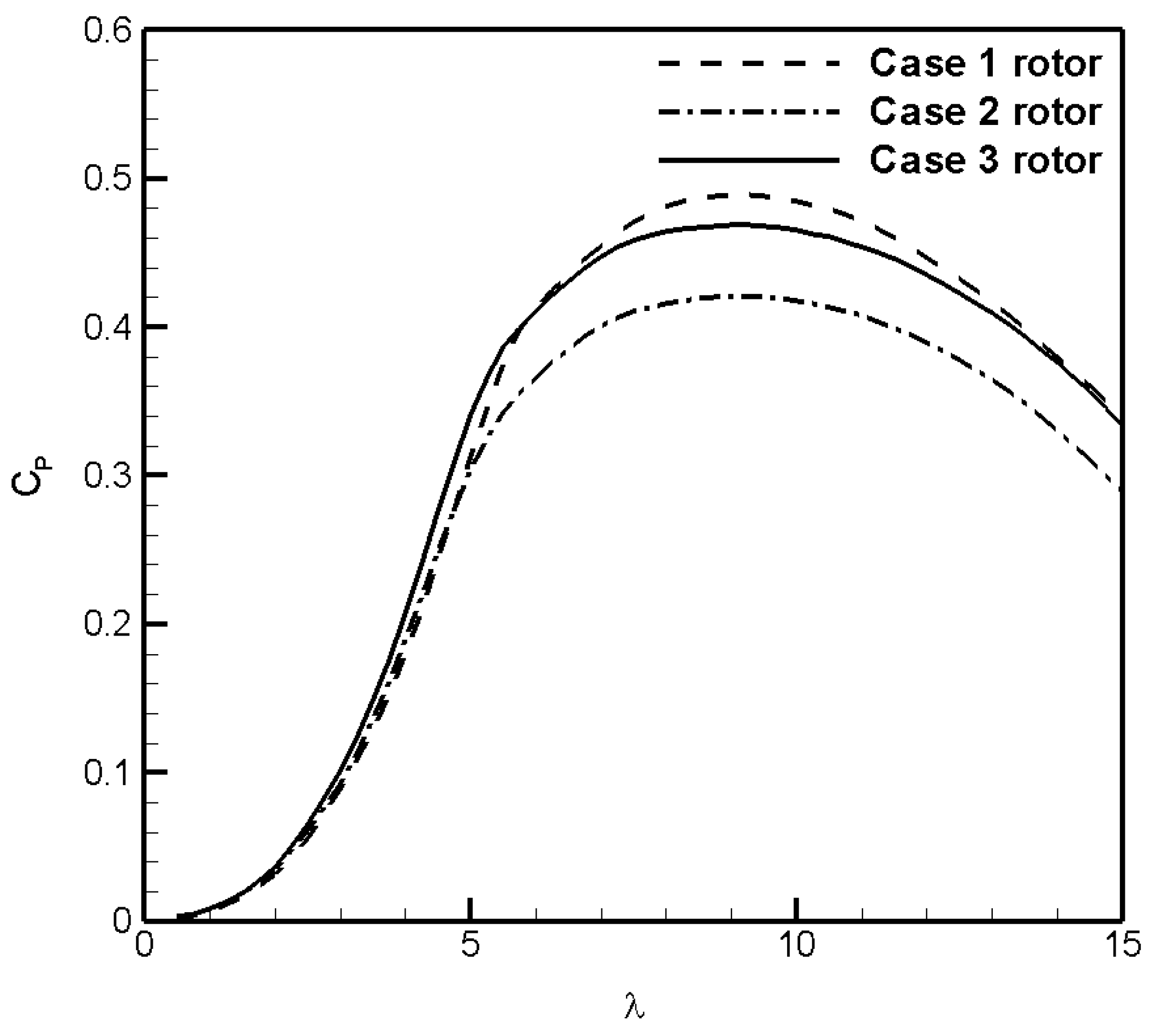 Energies 16 05169 g013