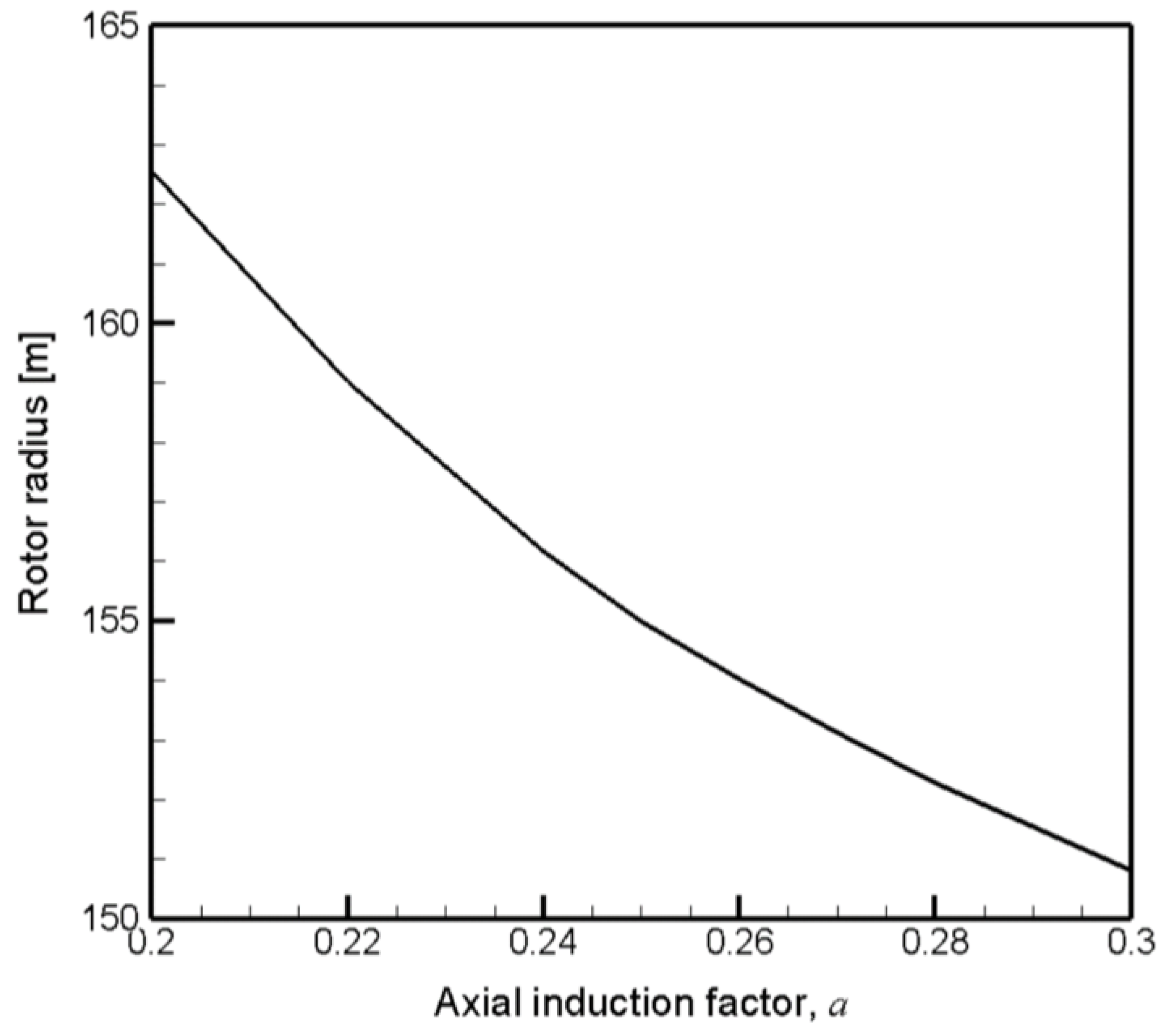 Energies 16 05169 g014