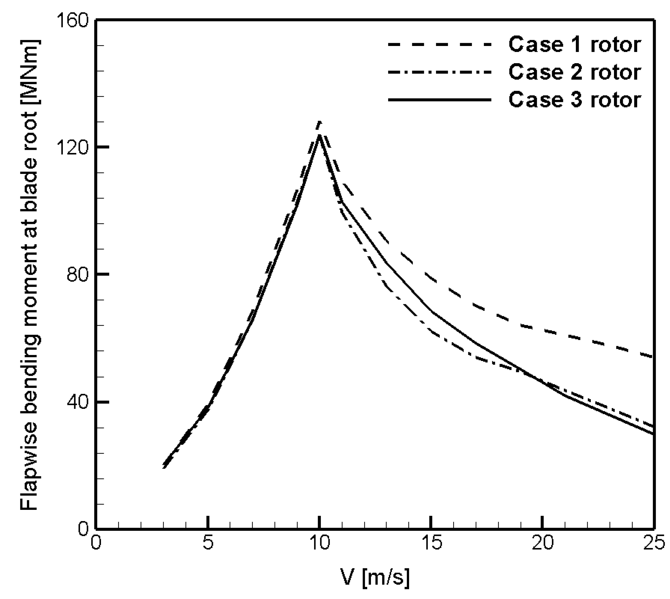 Energies 16 05169 g018