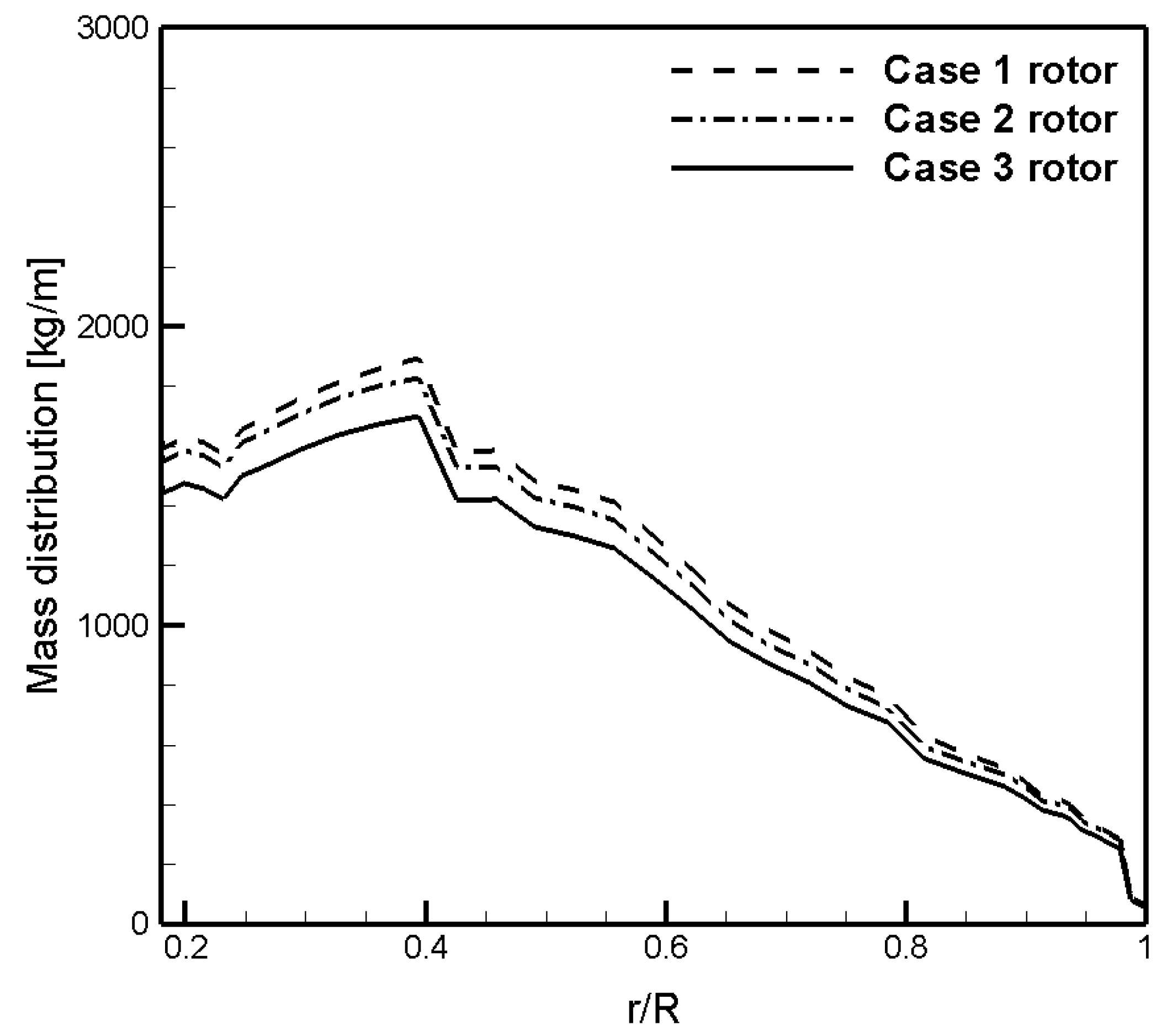 Energies 16 05169 g019