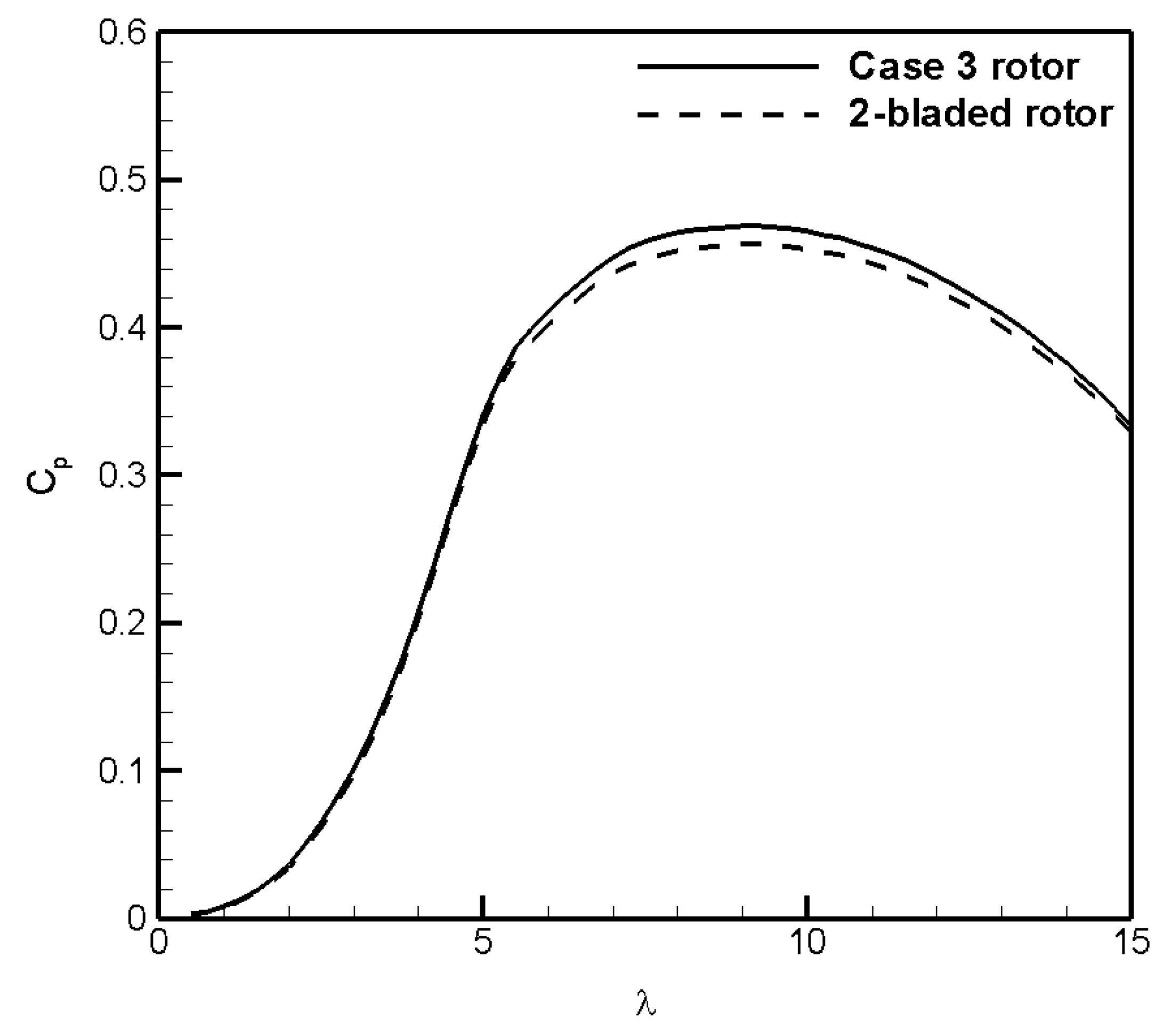 Energies 16 05169 g021