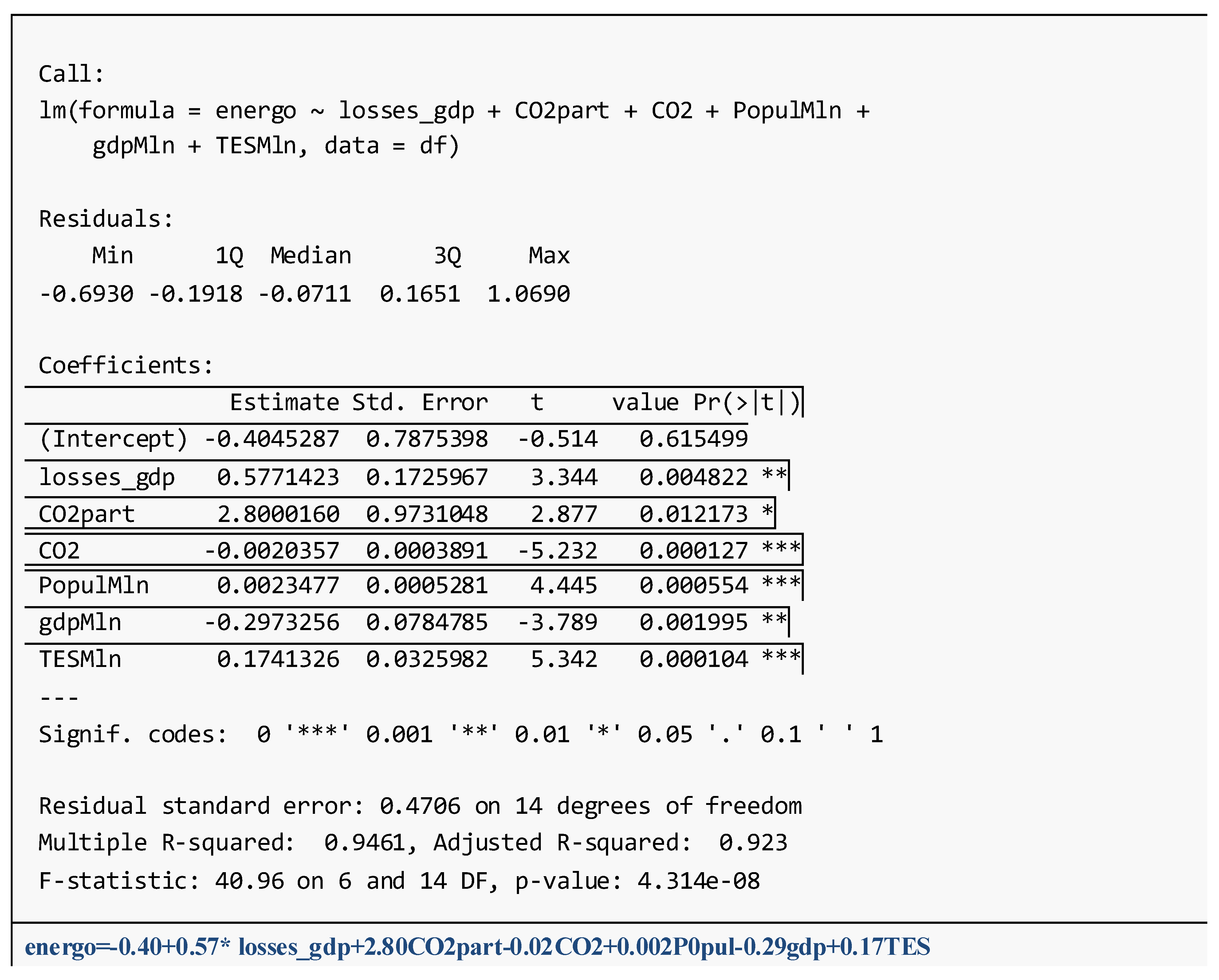 Energies 16 05170 g003 Energies 16 05170 g003