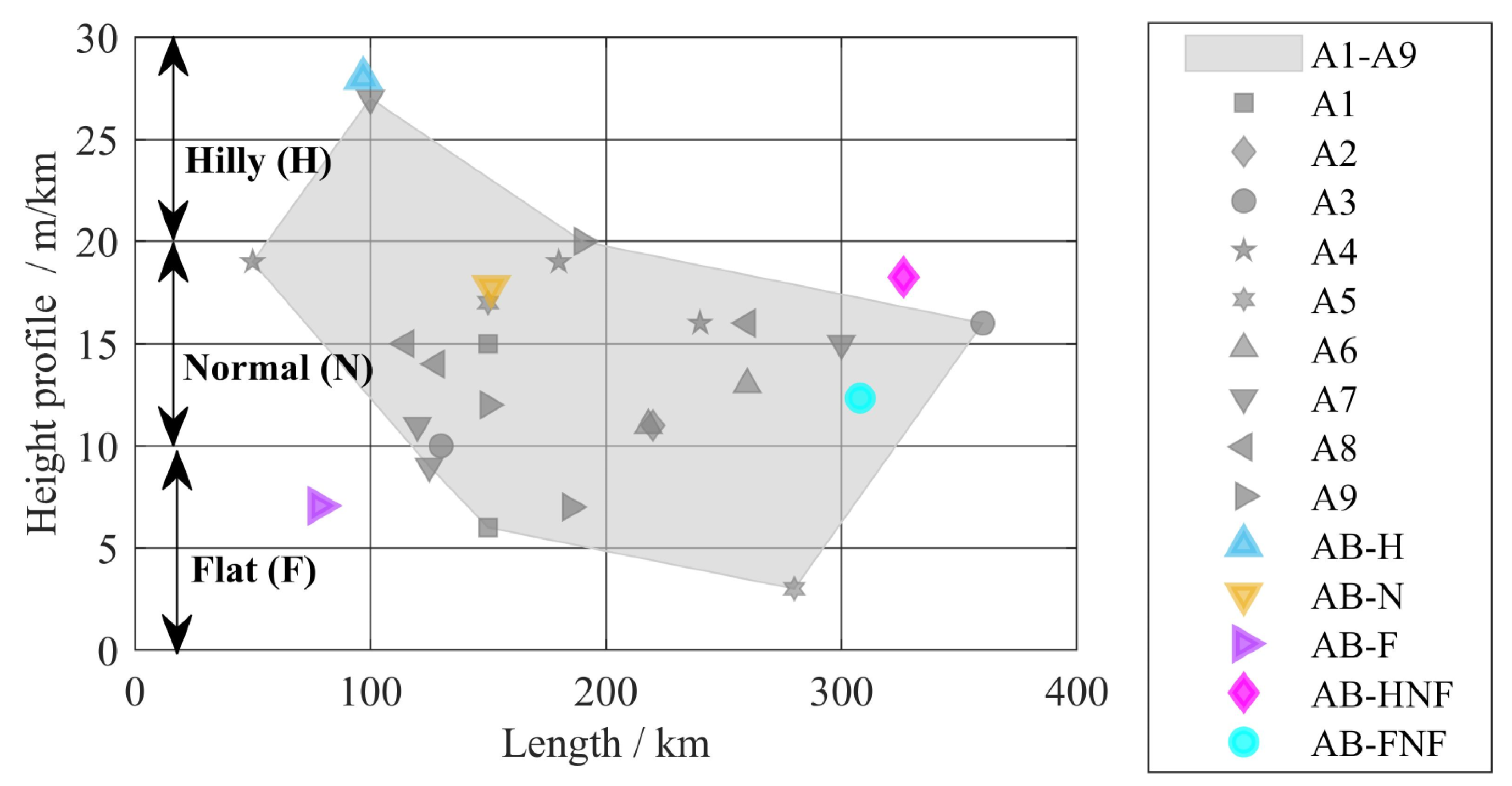 Energies 16 05171 g007