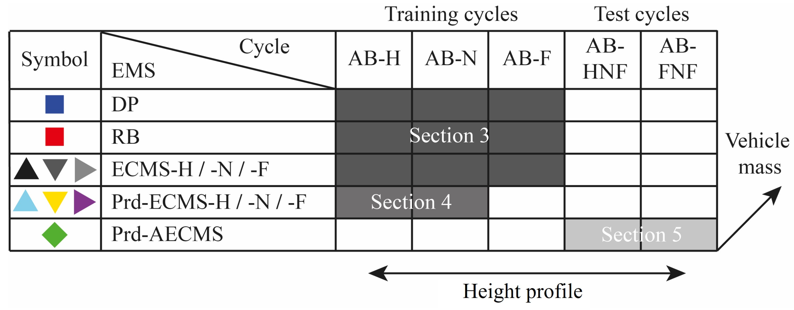 Energies 16 05171 g008