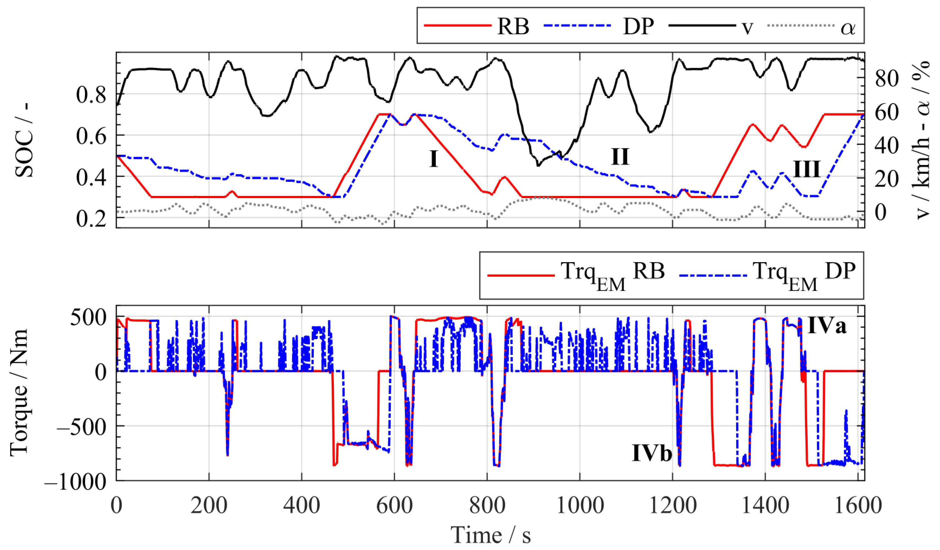 Energies 16 05171 g009