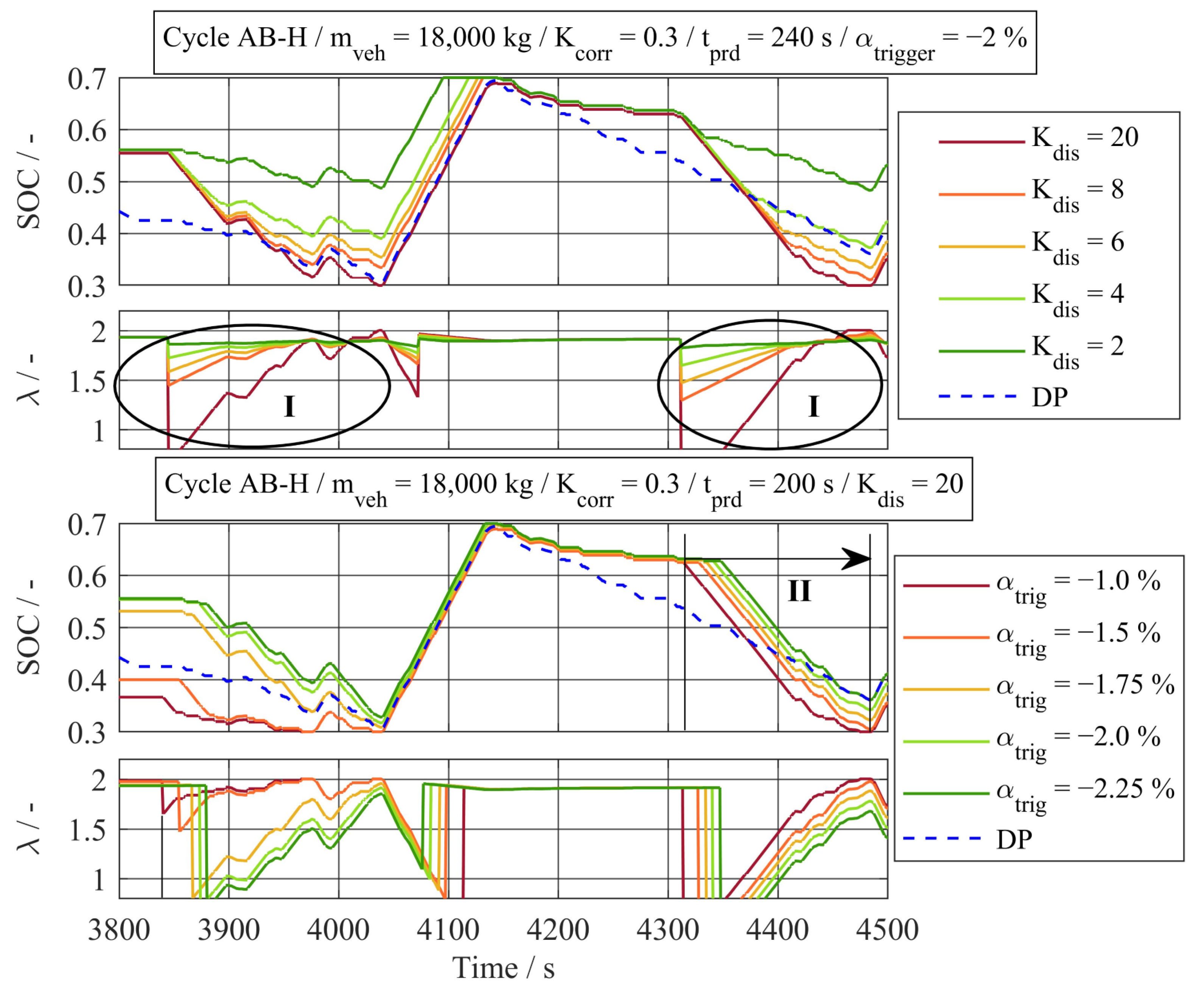 Energies 16 05171 g016