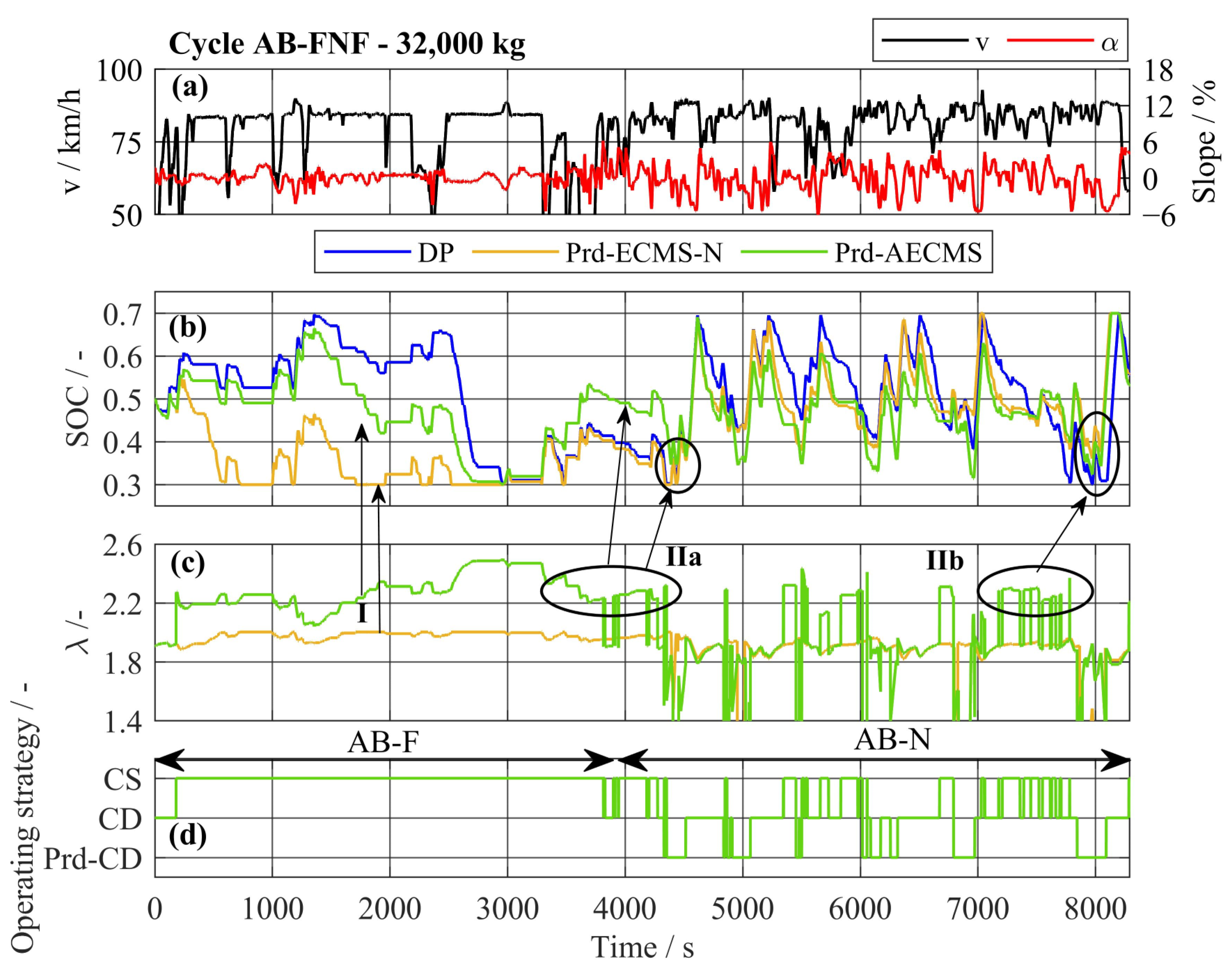 Energies 16 05171 g024