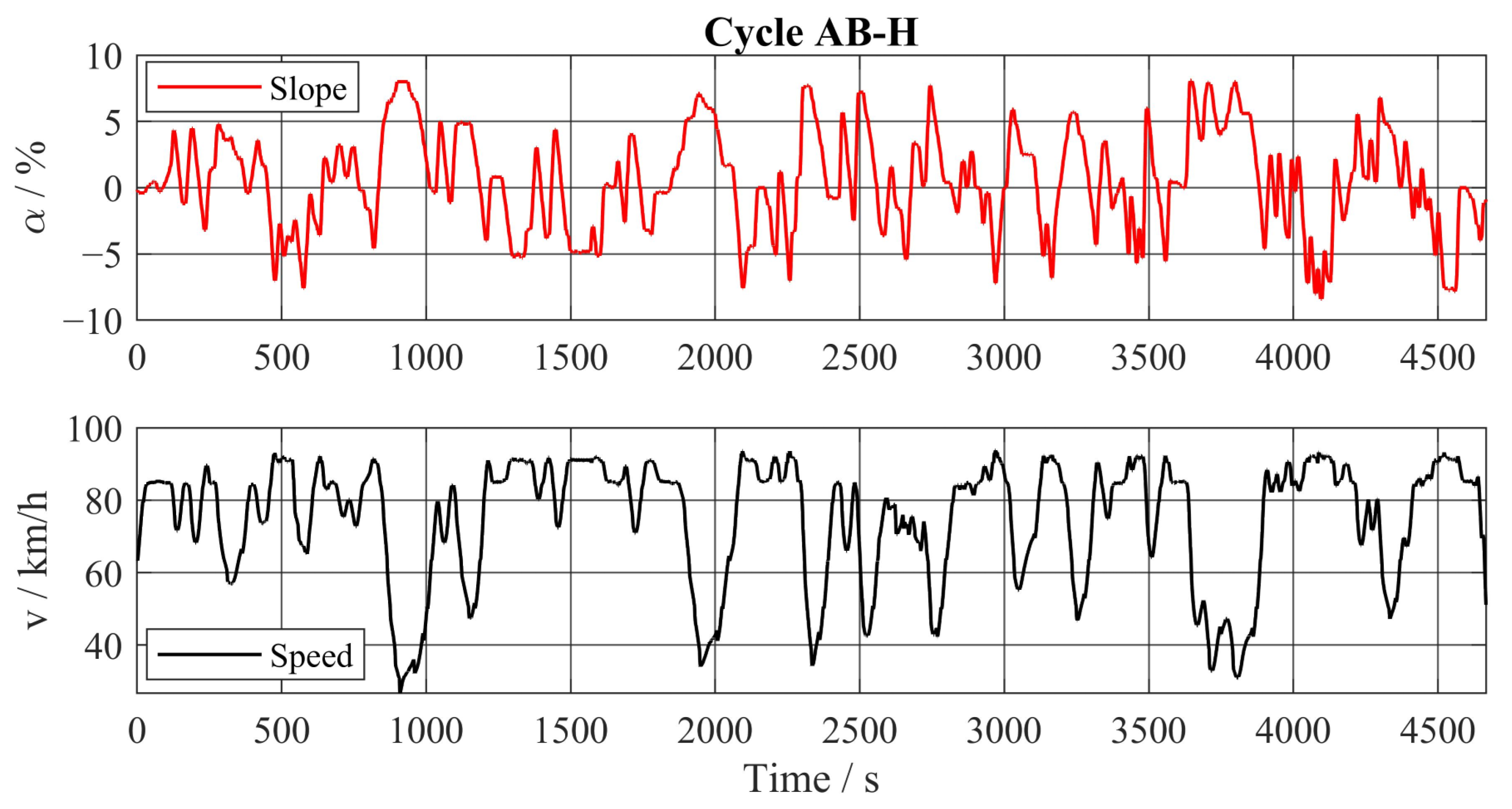 Energies 16 05171 g0a4