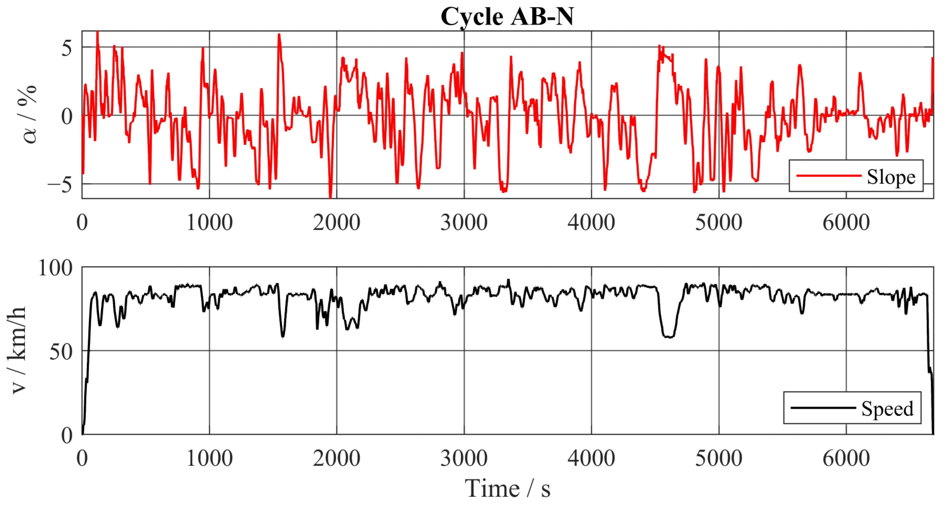Energies 16 05171 g0a5